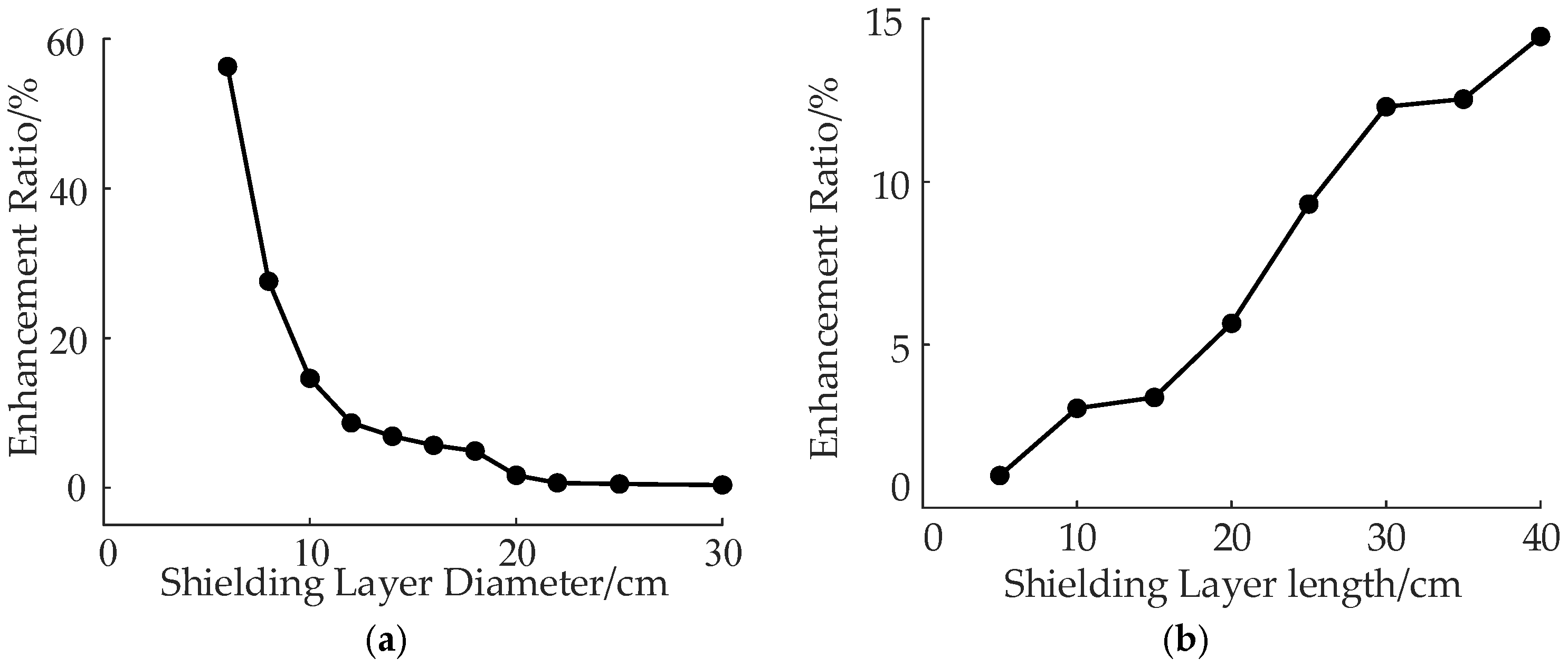 Energies 18 05903 g007