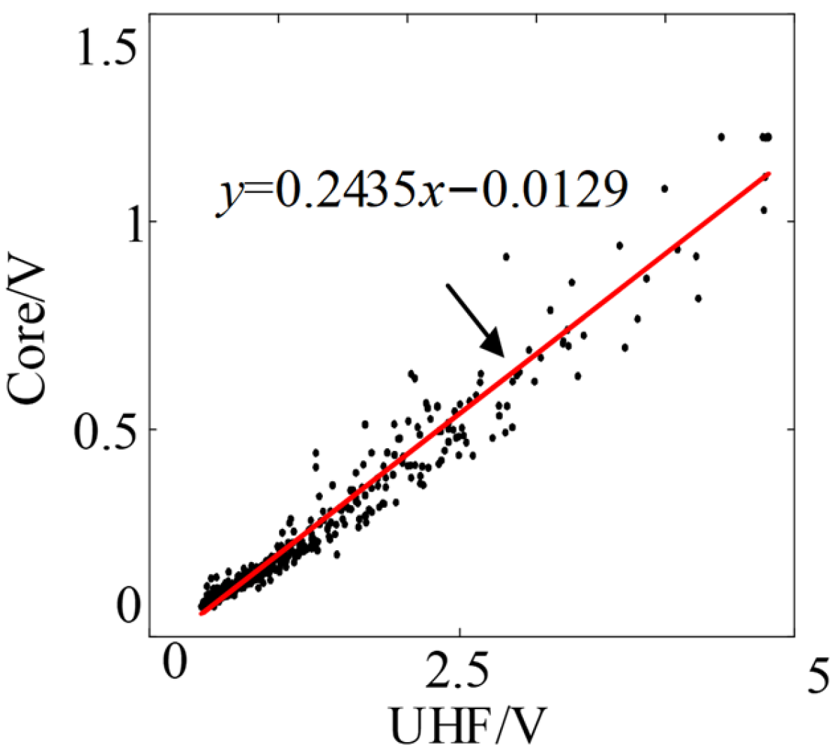 Energies 18 05903 g009