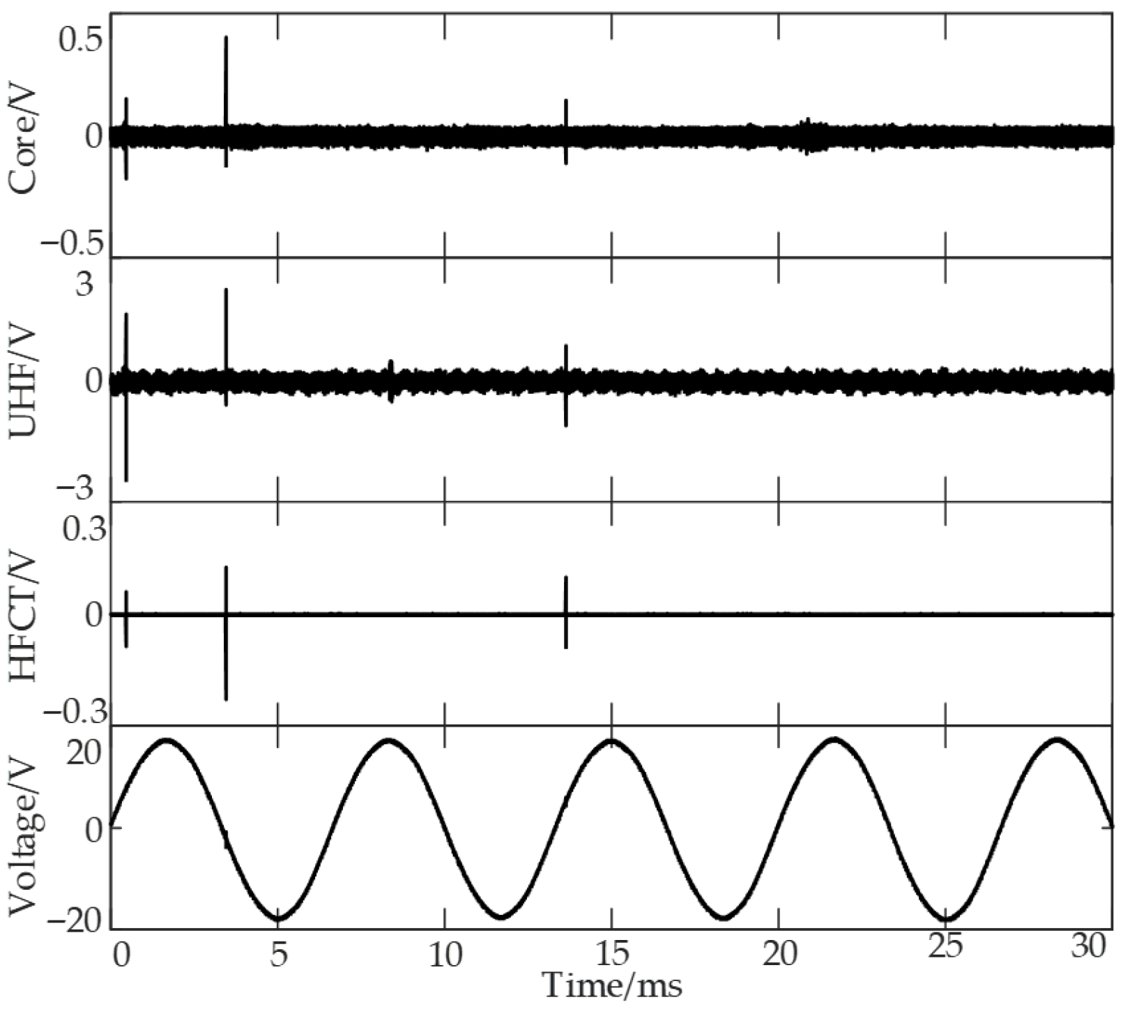 Energies 18 05903 g013