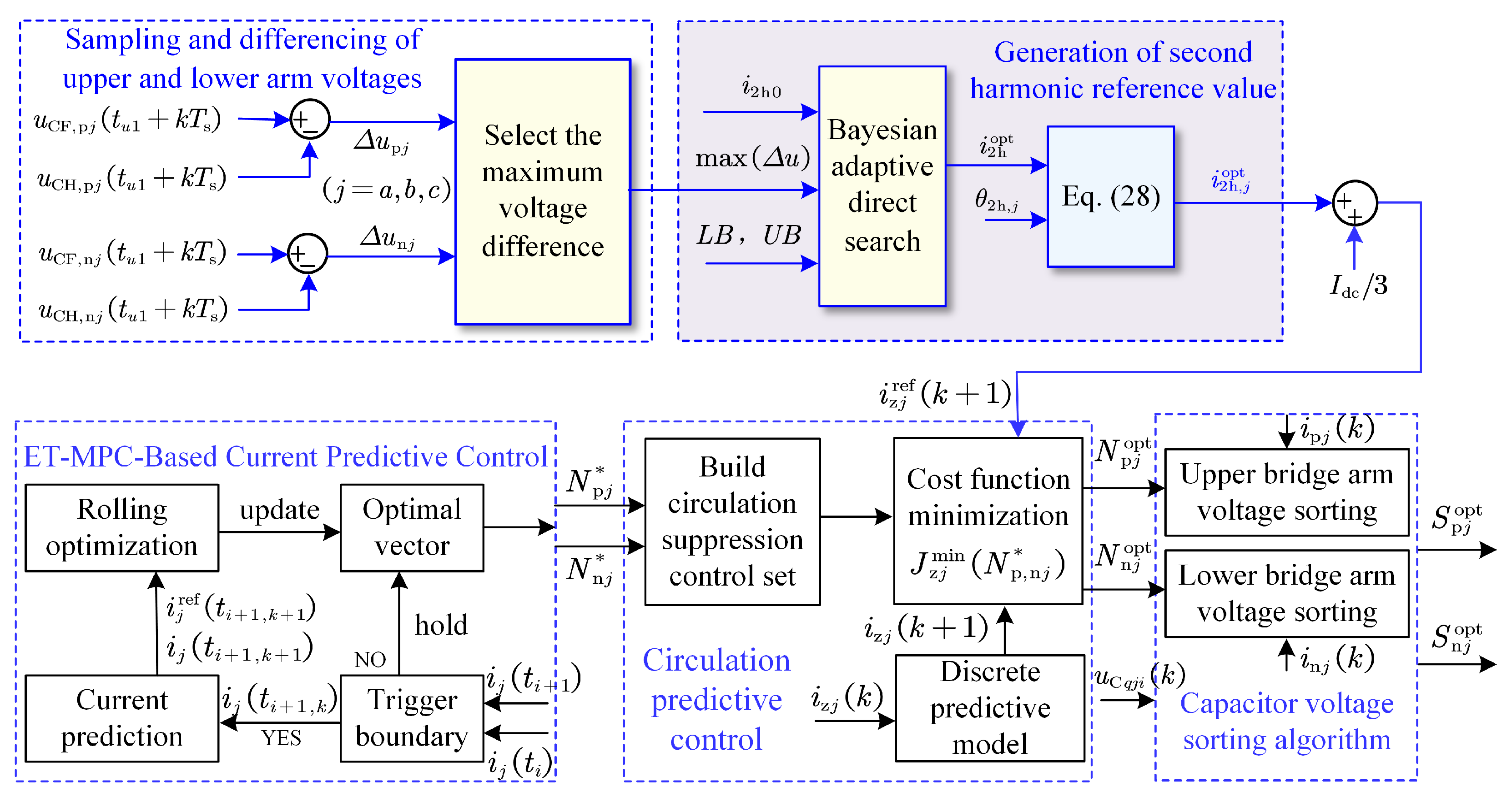 Energies 18 05904 g006