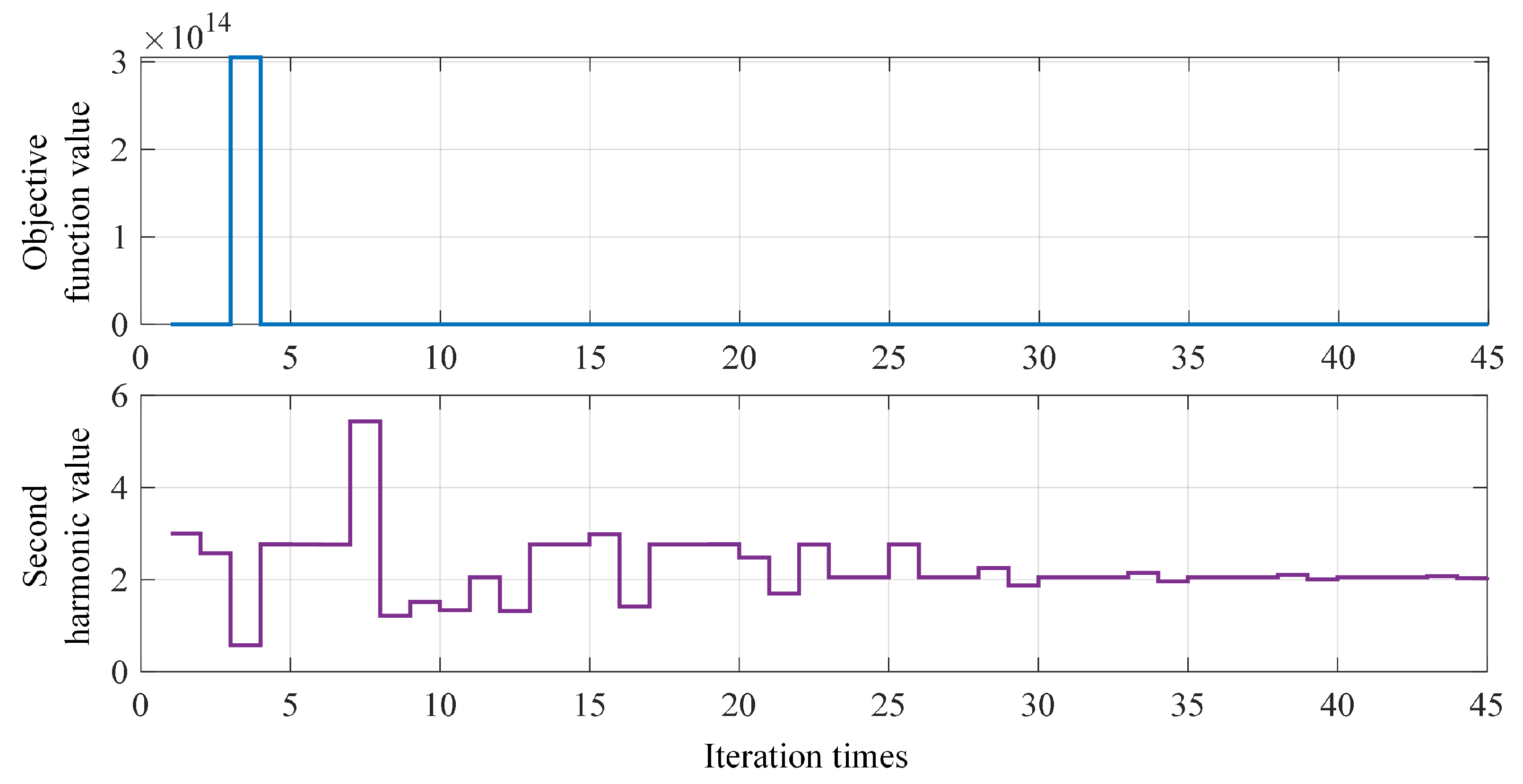 Energies 18 05904 g007