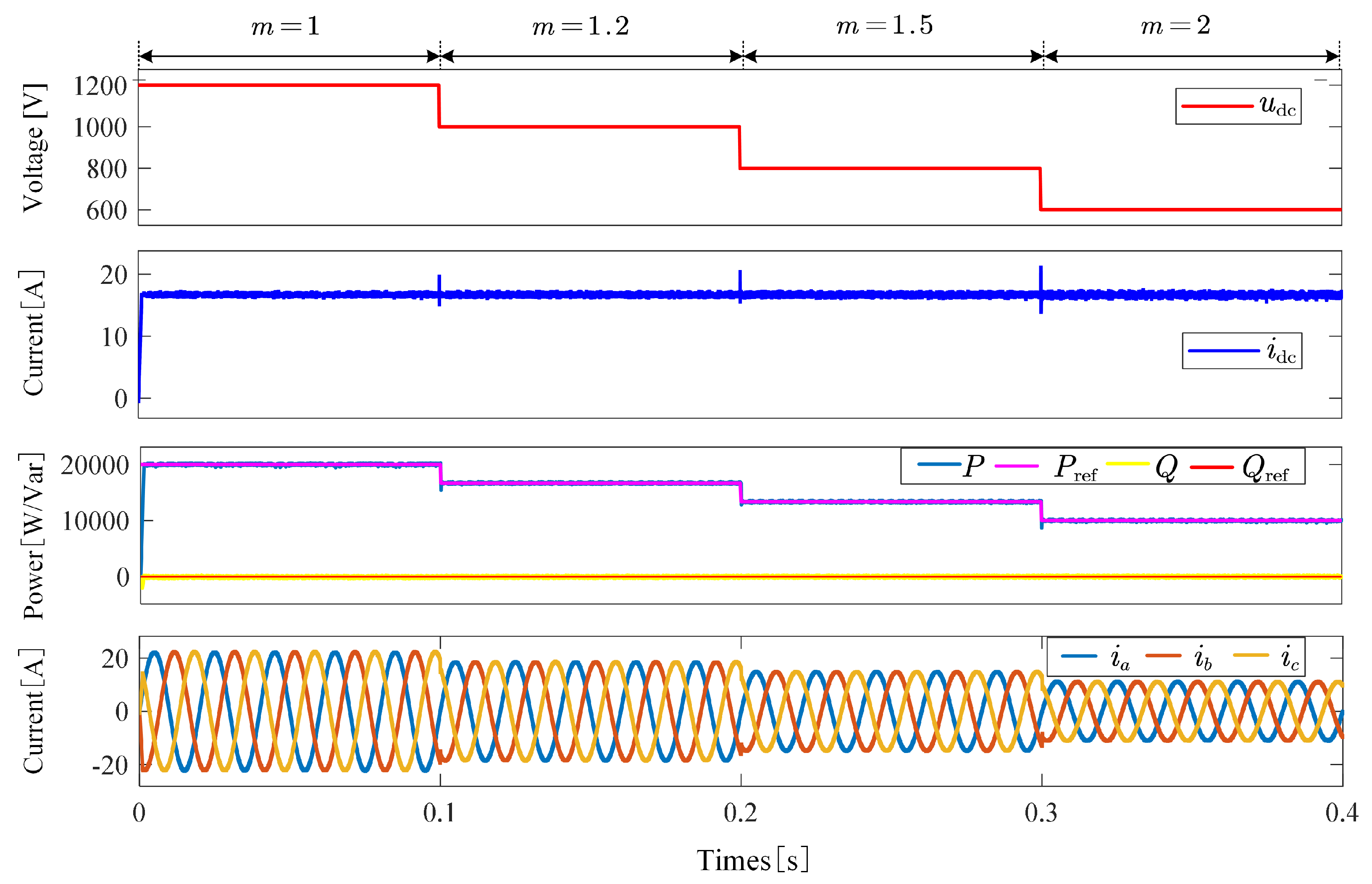Energies 18 05904 g009