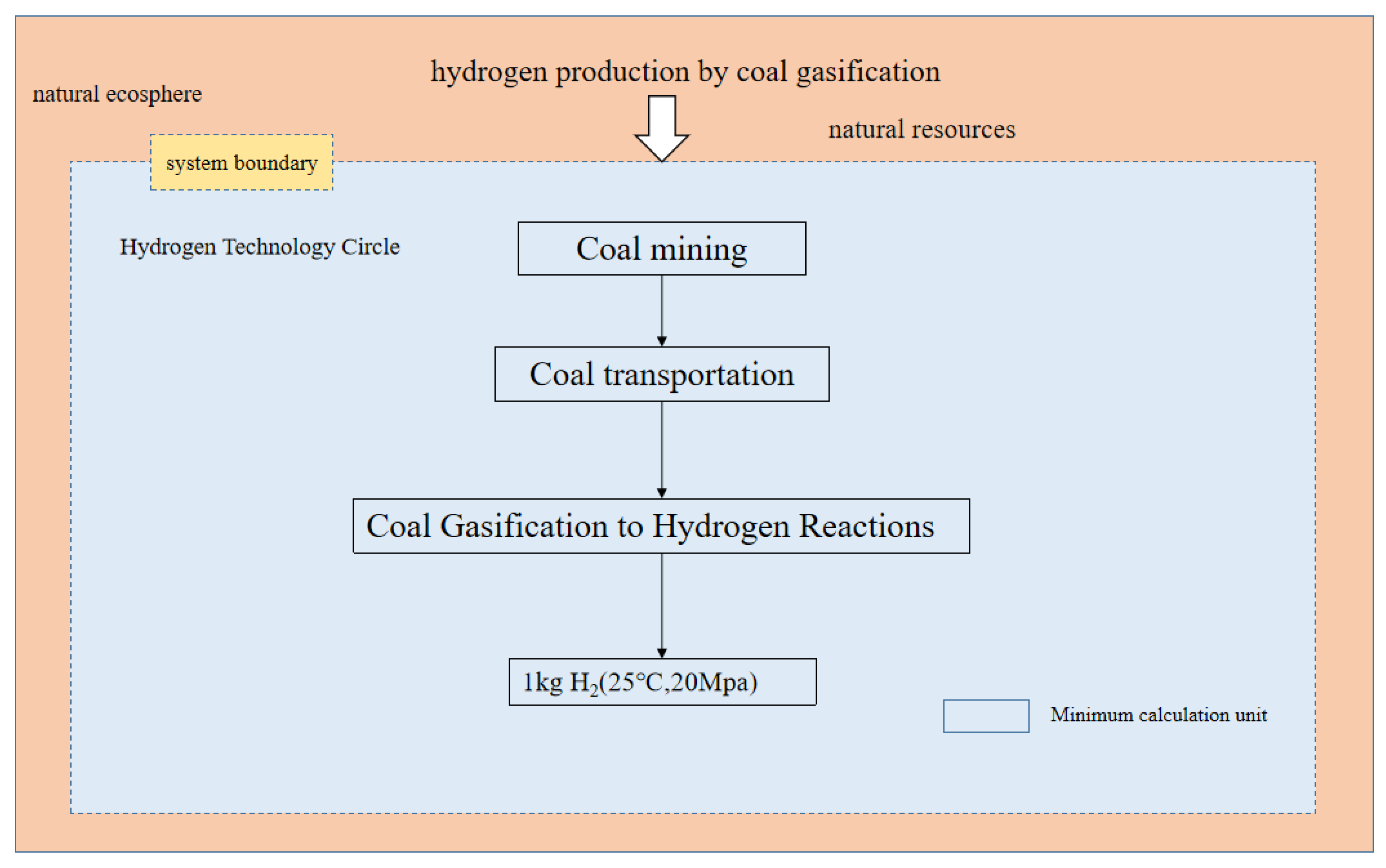 Energies 18 05906 g001