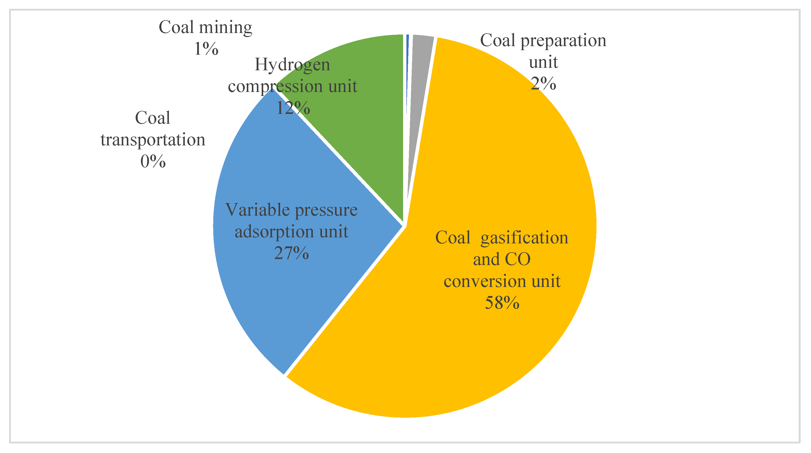 Energies 18 05906 g004