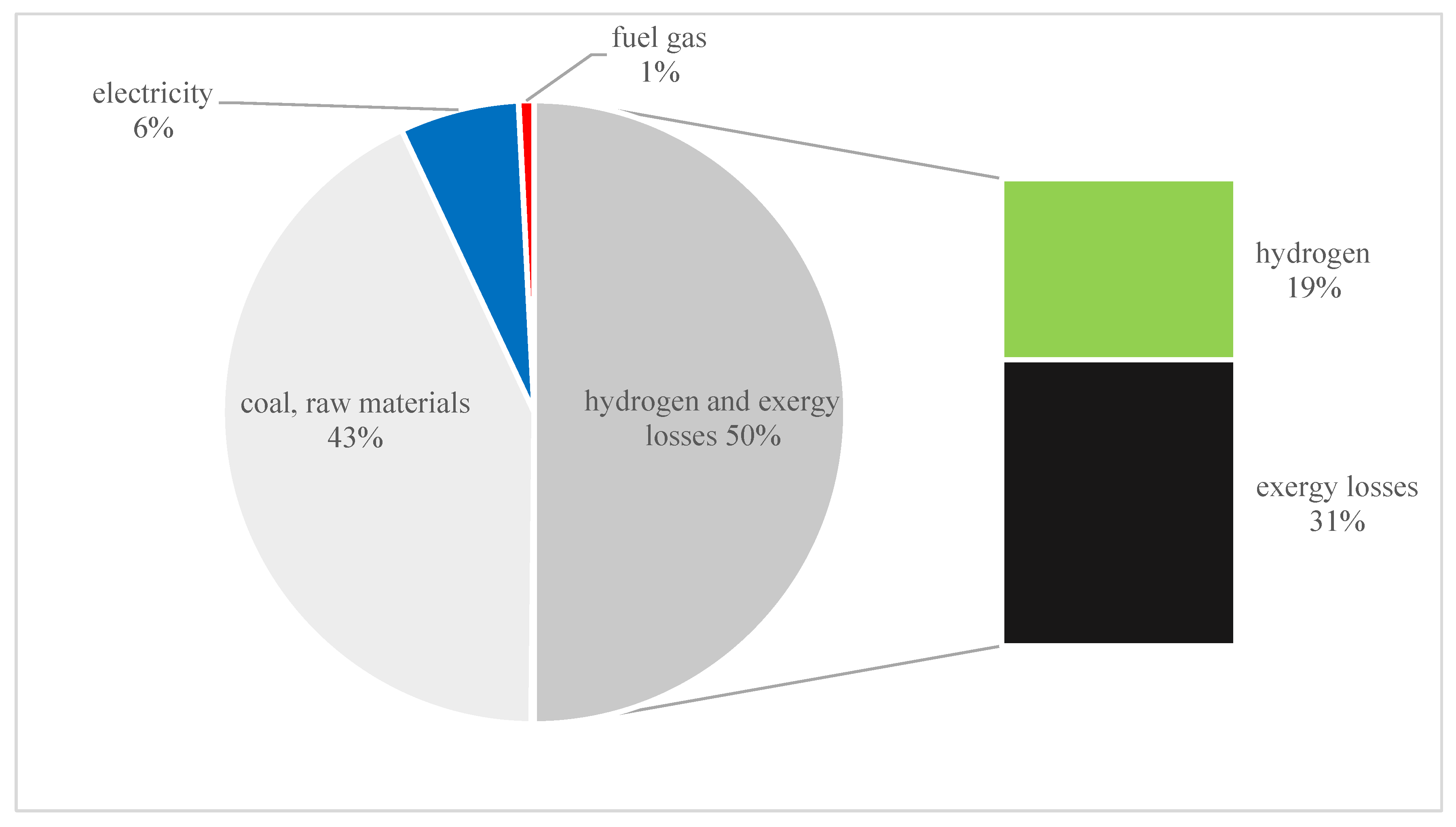 Energies 18 05906 g005