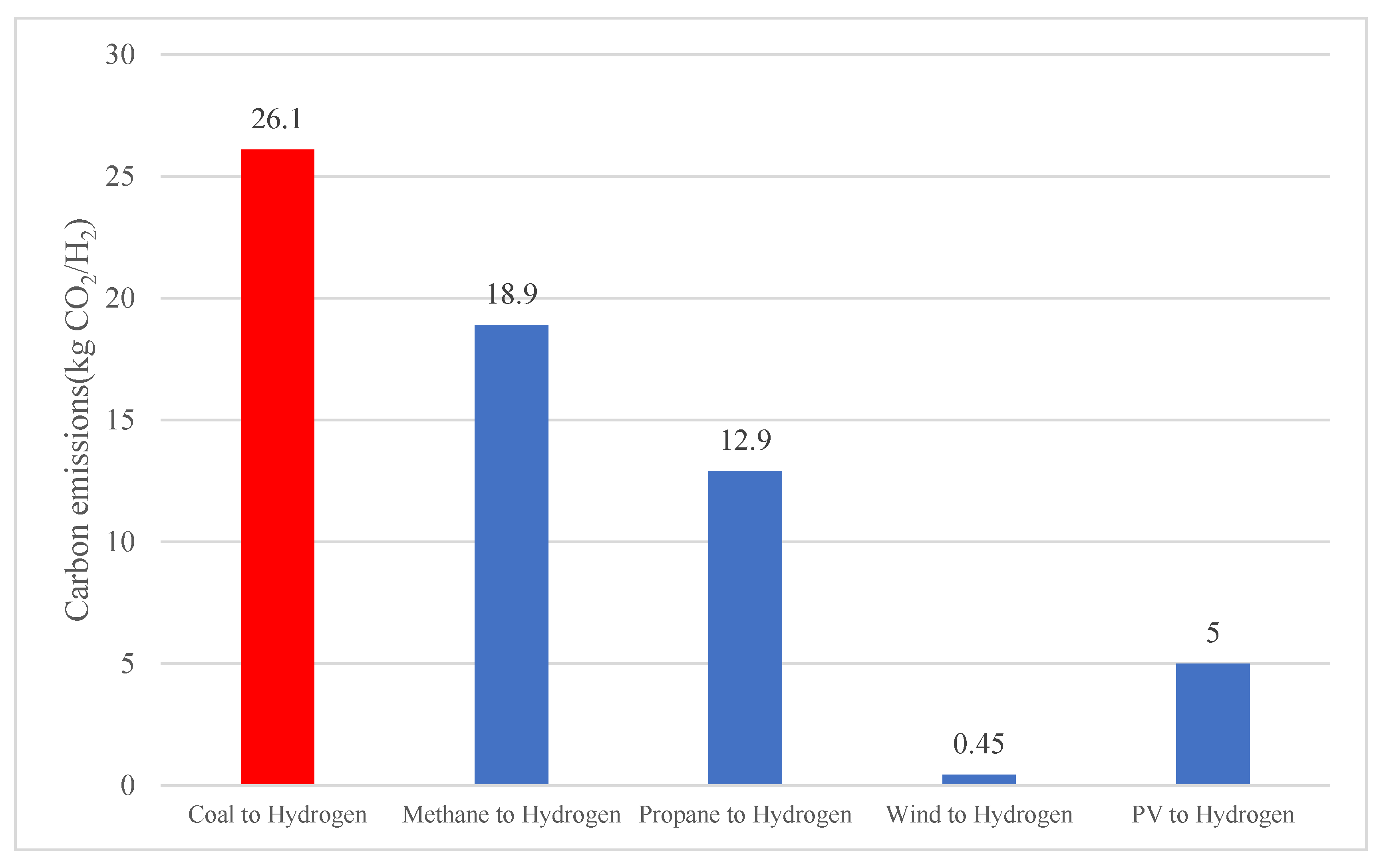 Energies 18 05906 g006