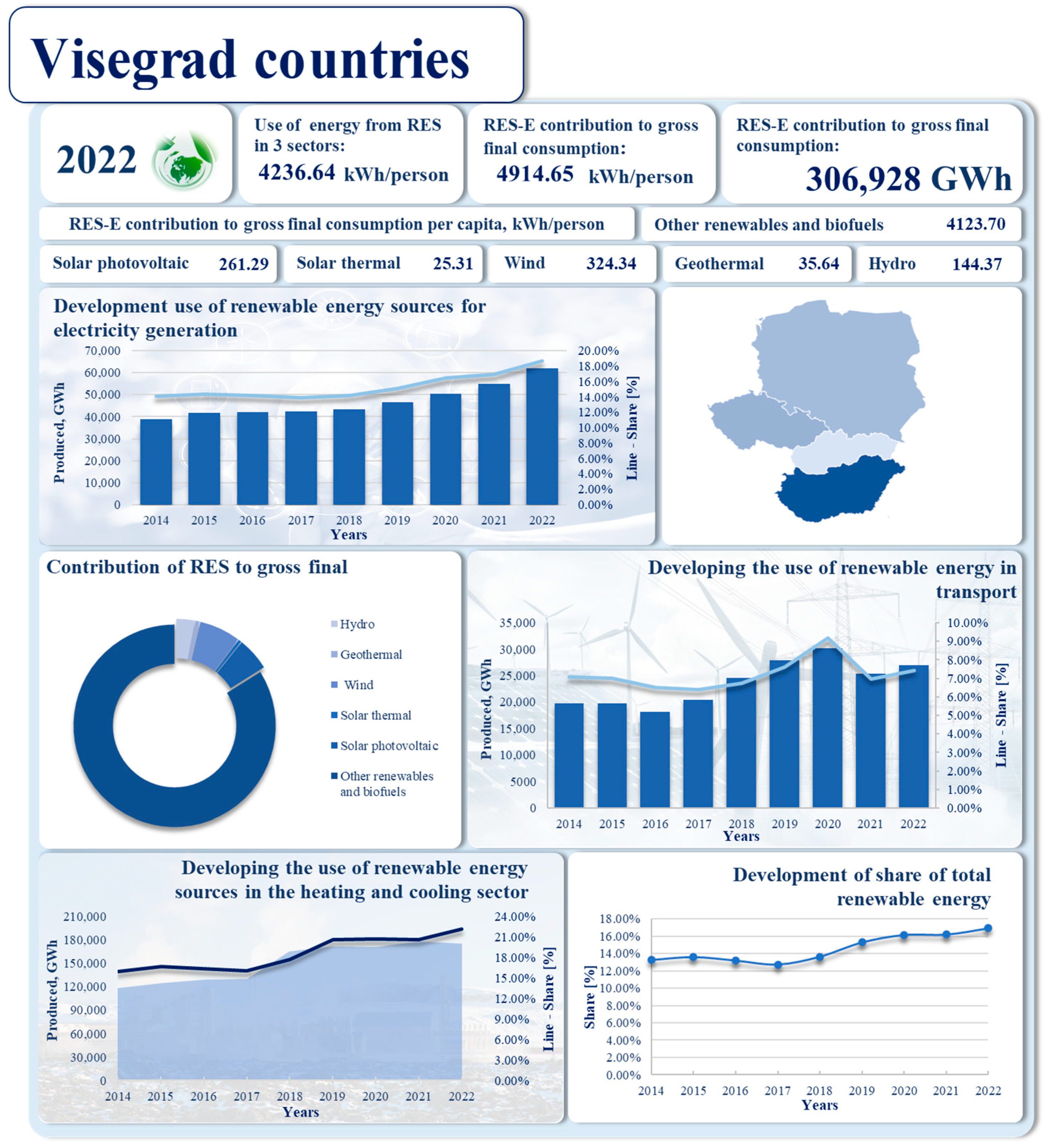 Energies 18 05907 g007