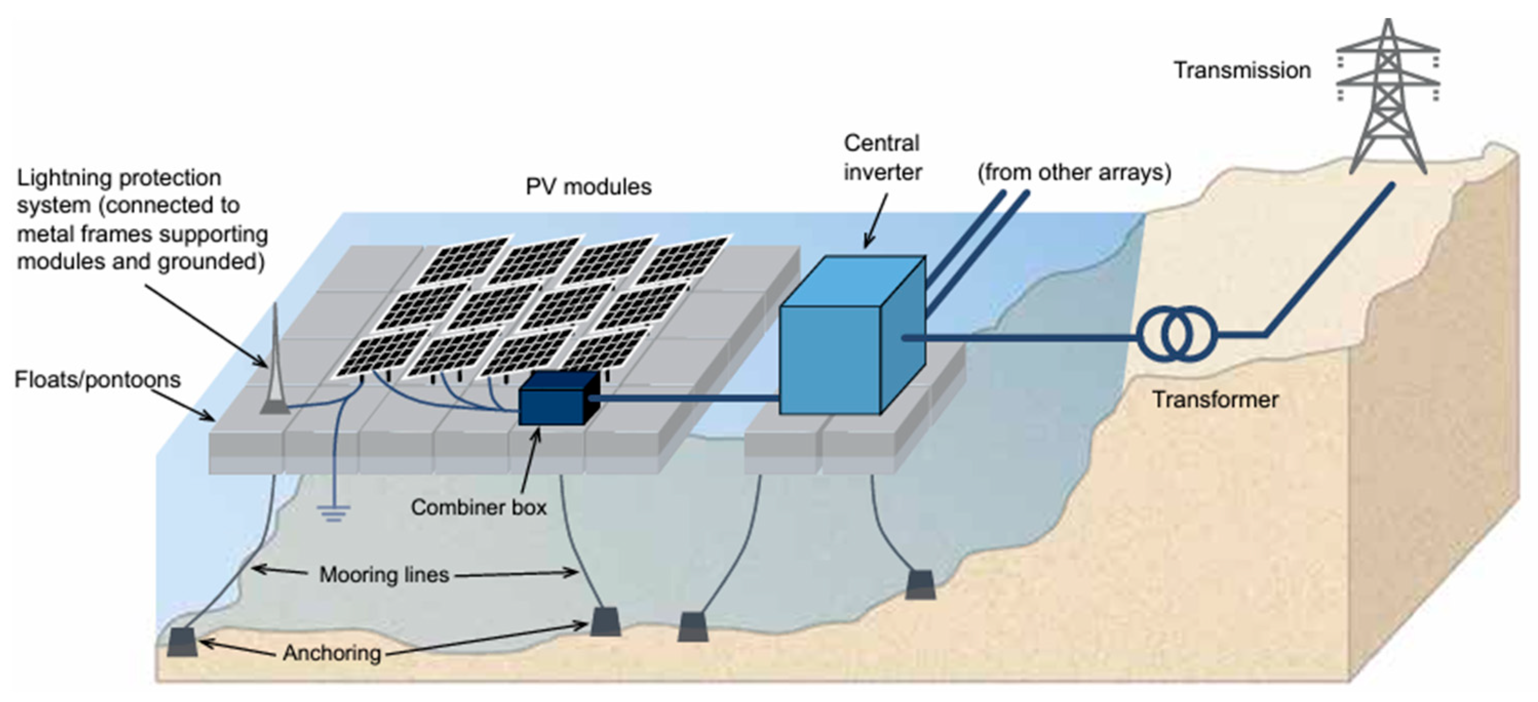 Energies 18 05908 g002