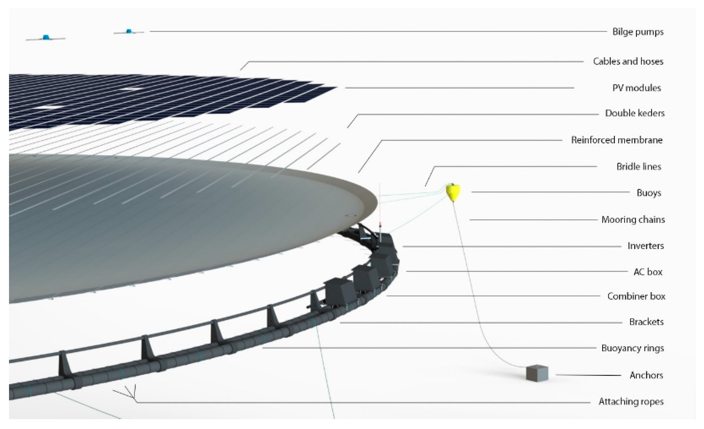 Energies 18 05908 g004