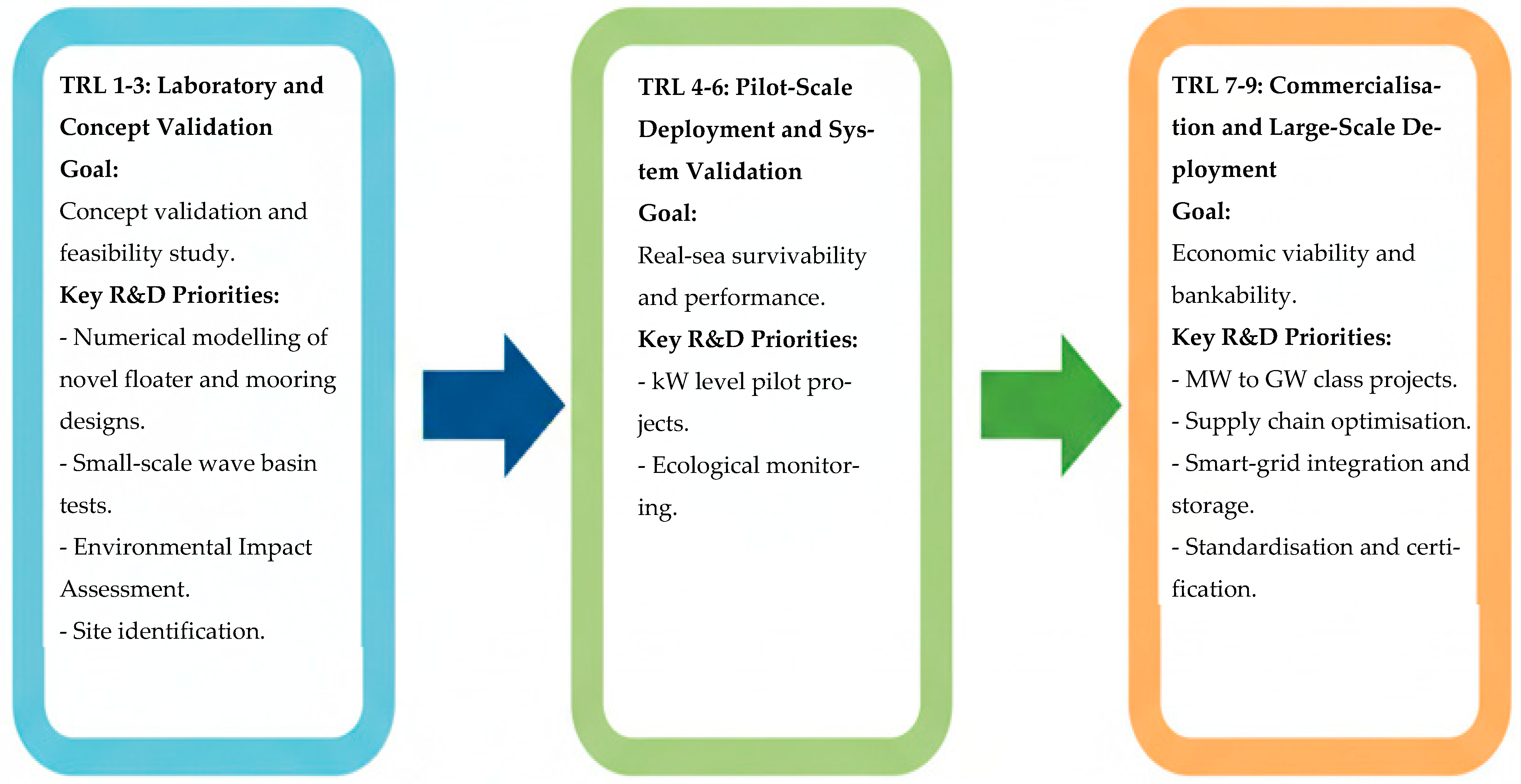 Energies 18 05908 g013