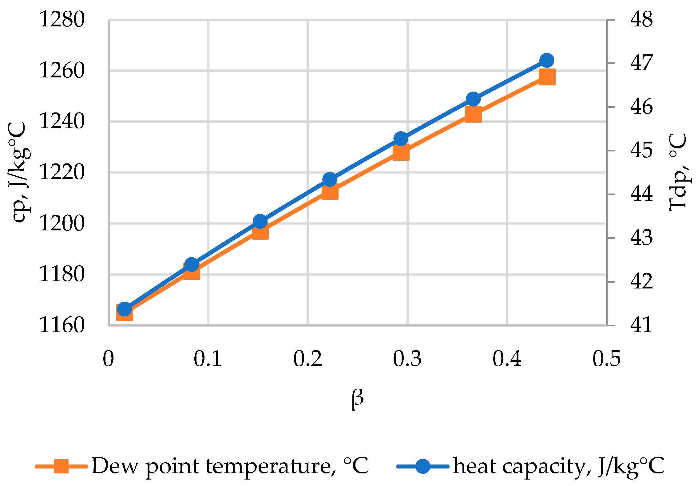 Energies 18 05909 g004