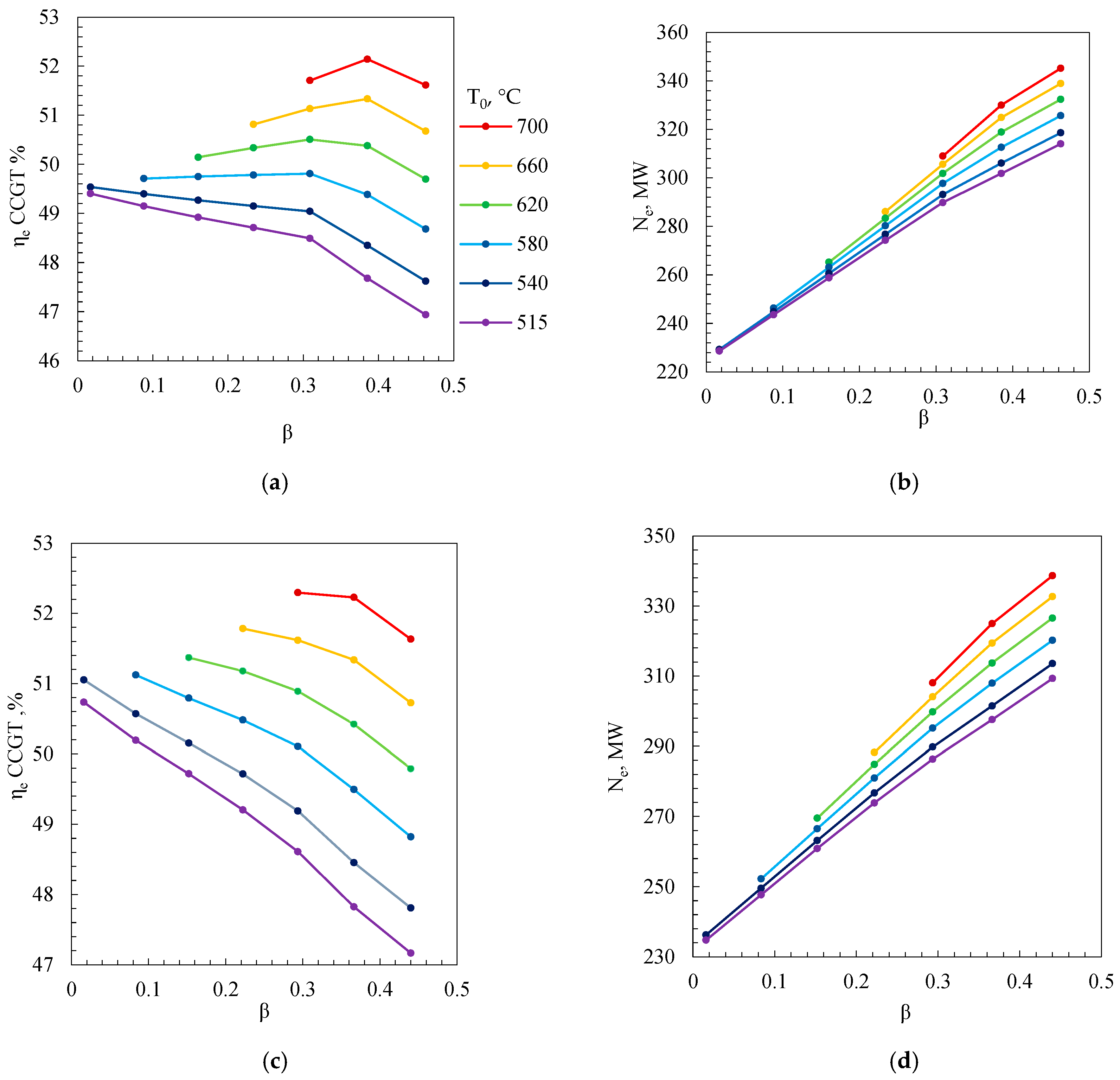 Energies 18 05909 g005