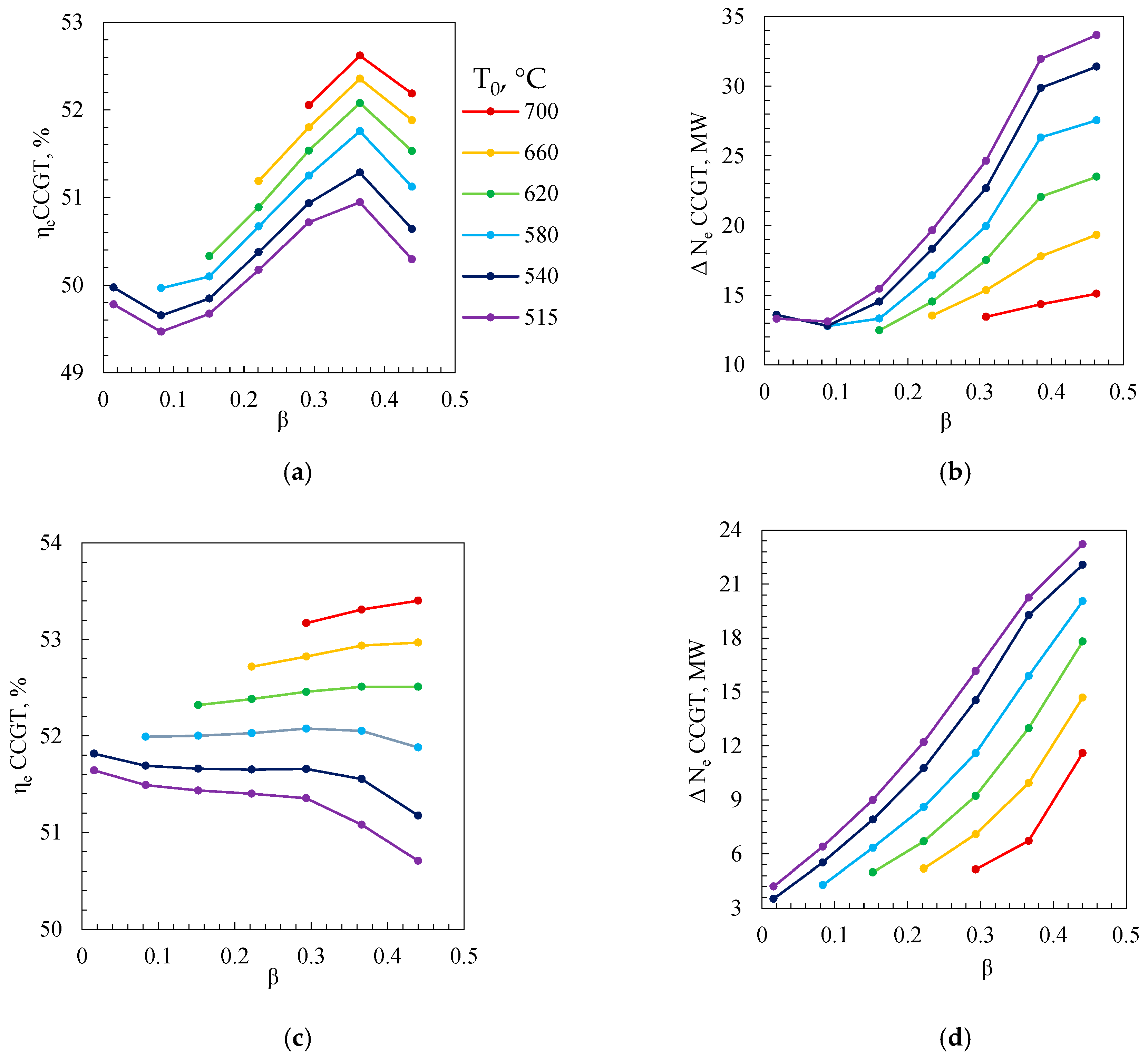 Energies 18 05909 g008