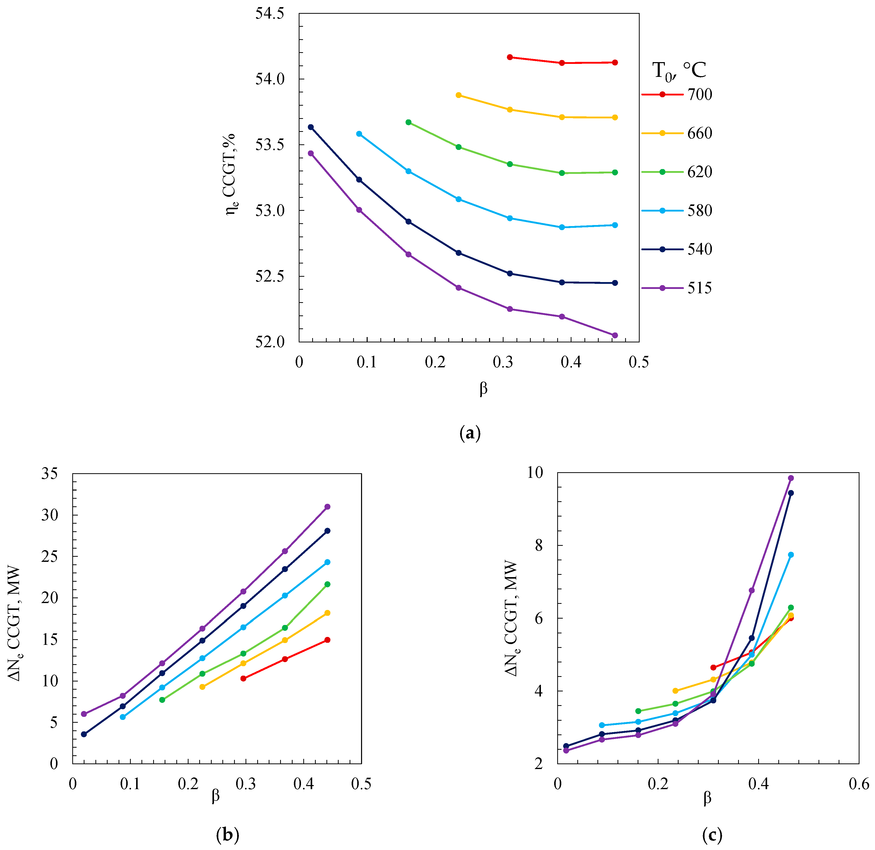 Energies 18 05909 g009