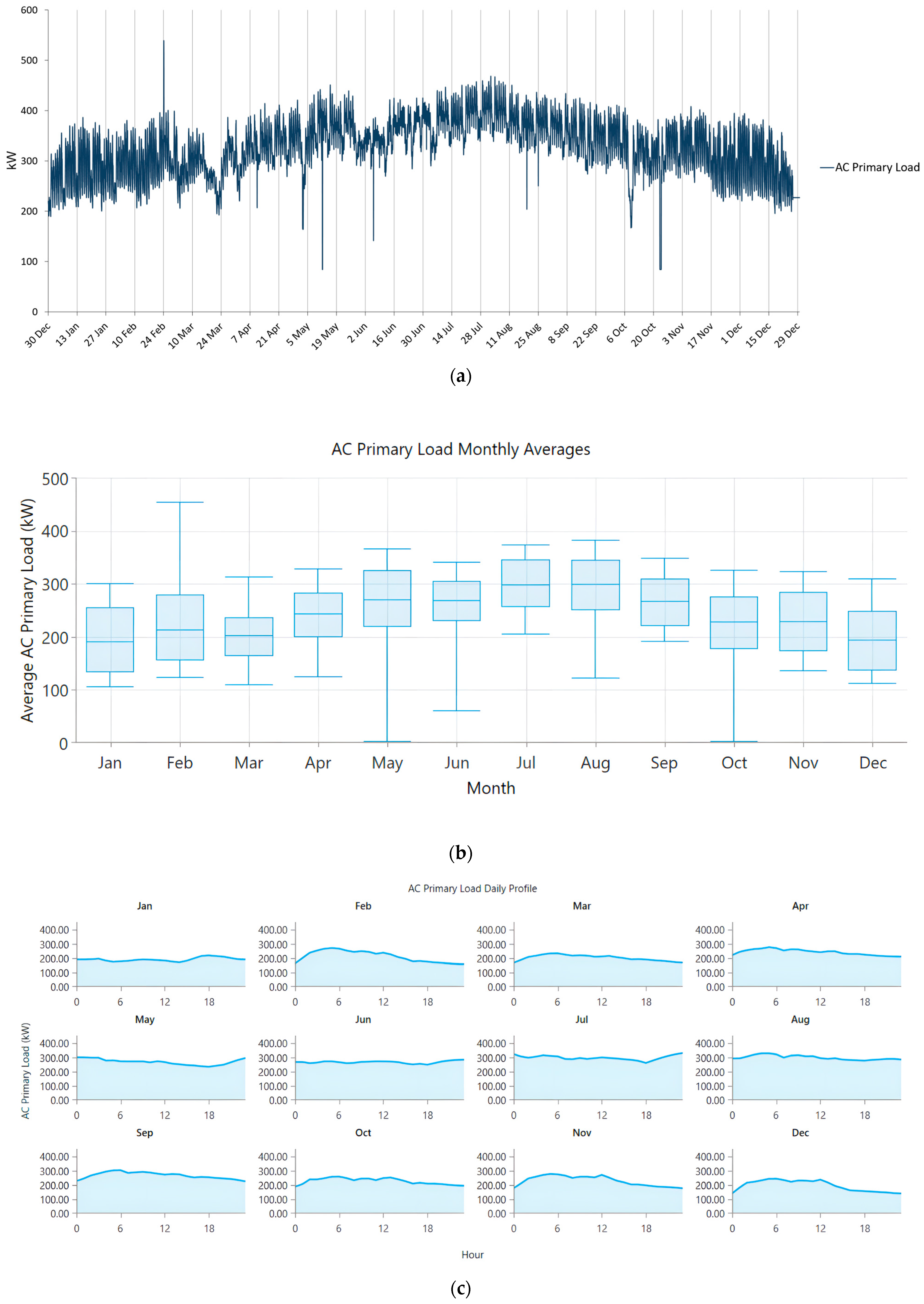 Energies 18 05910 g002a