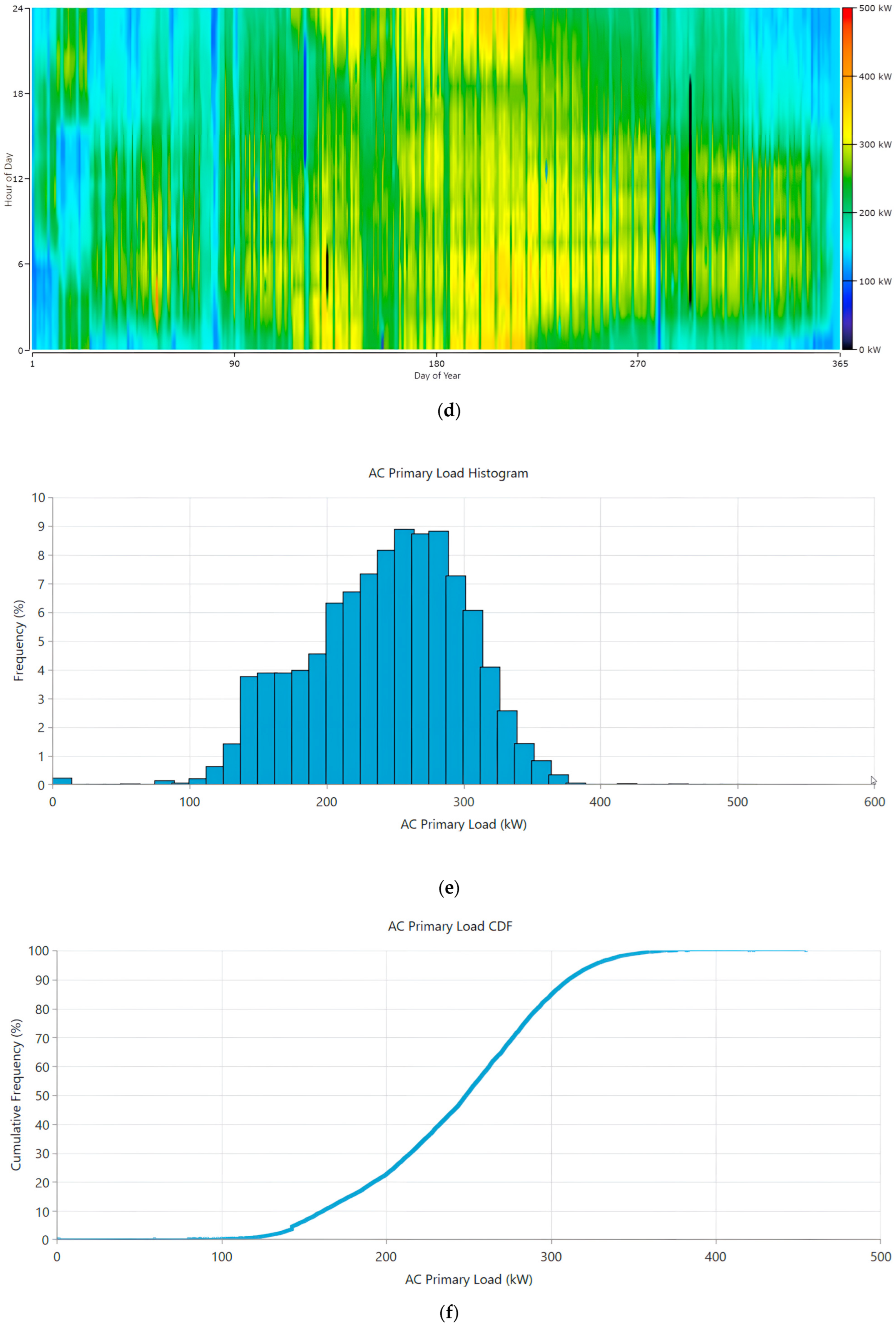 Energies 18 05910 g002b