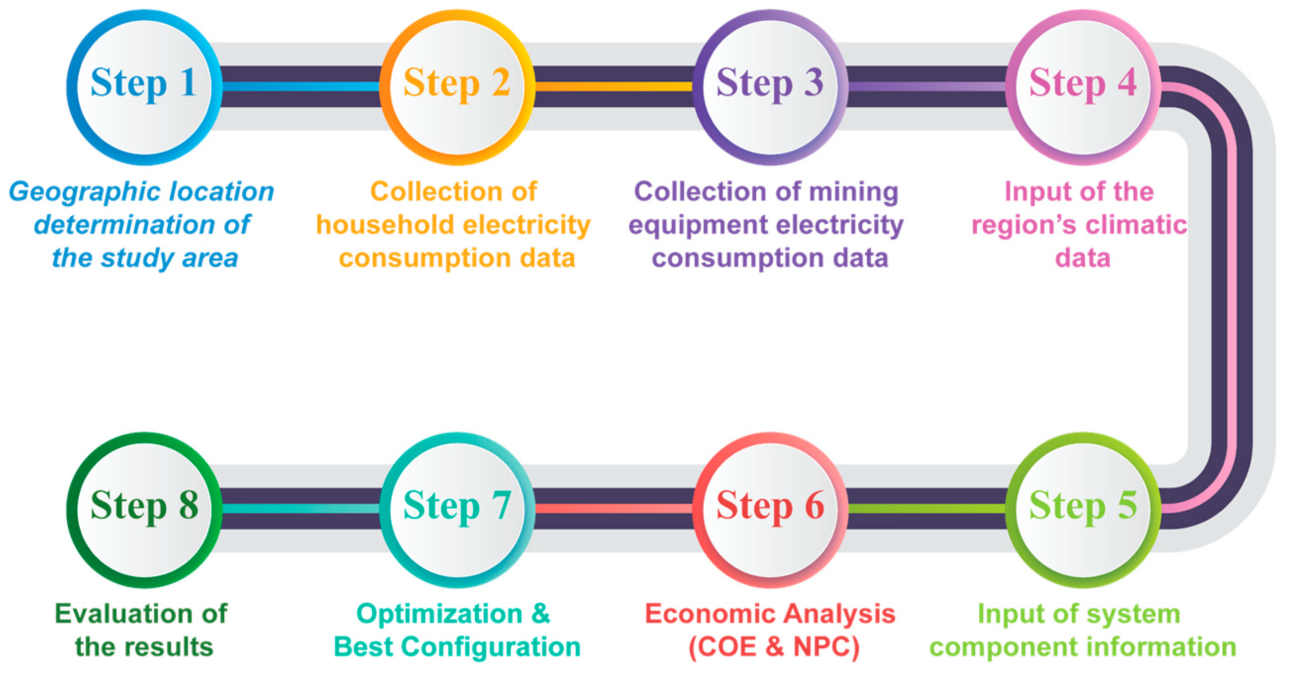 Energies 18 05910 g003