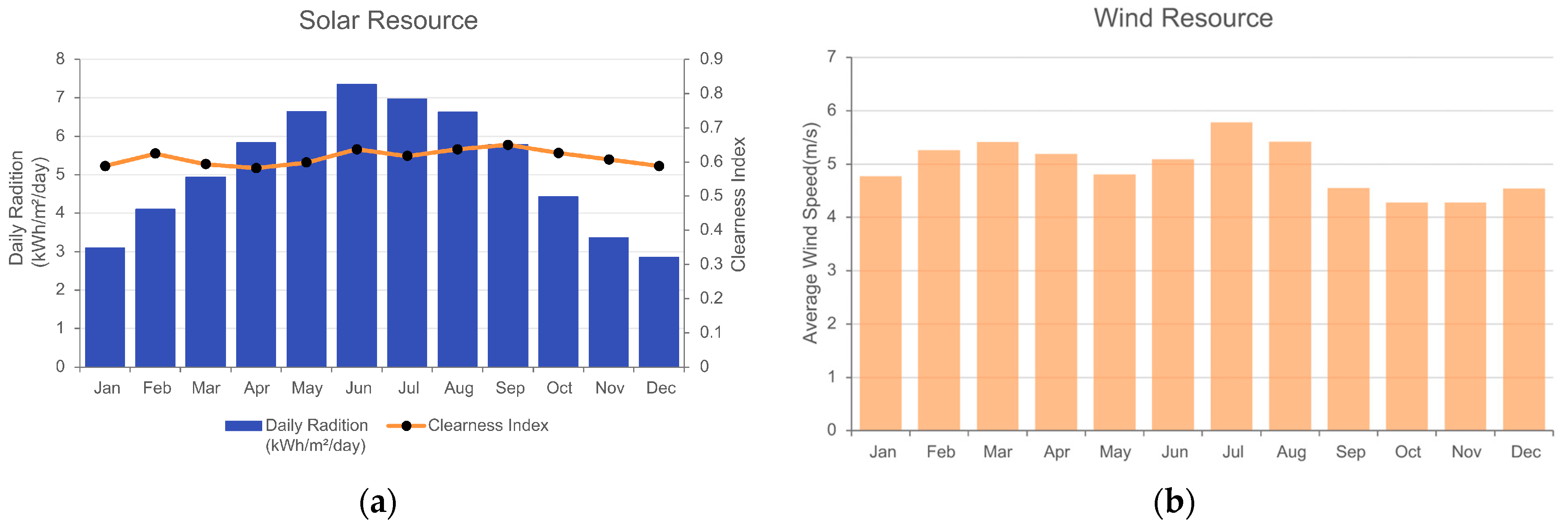 Energies 18 05910 g004