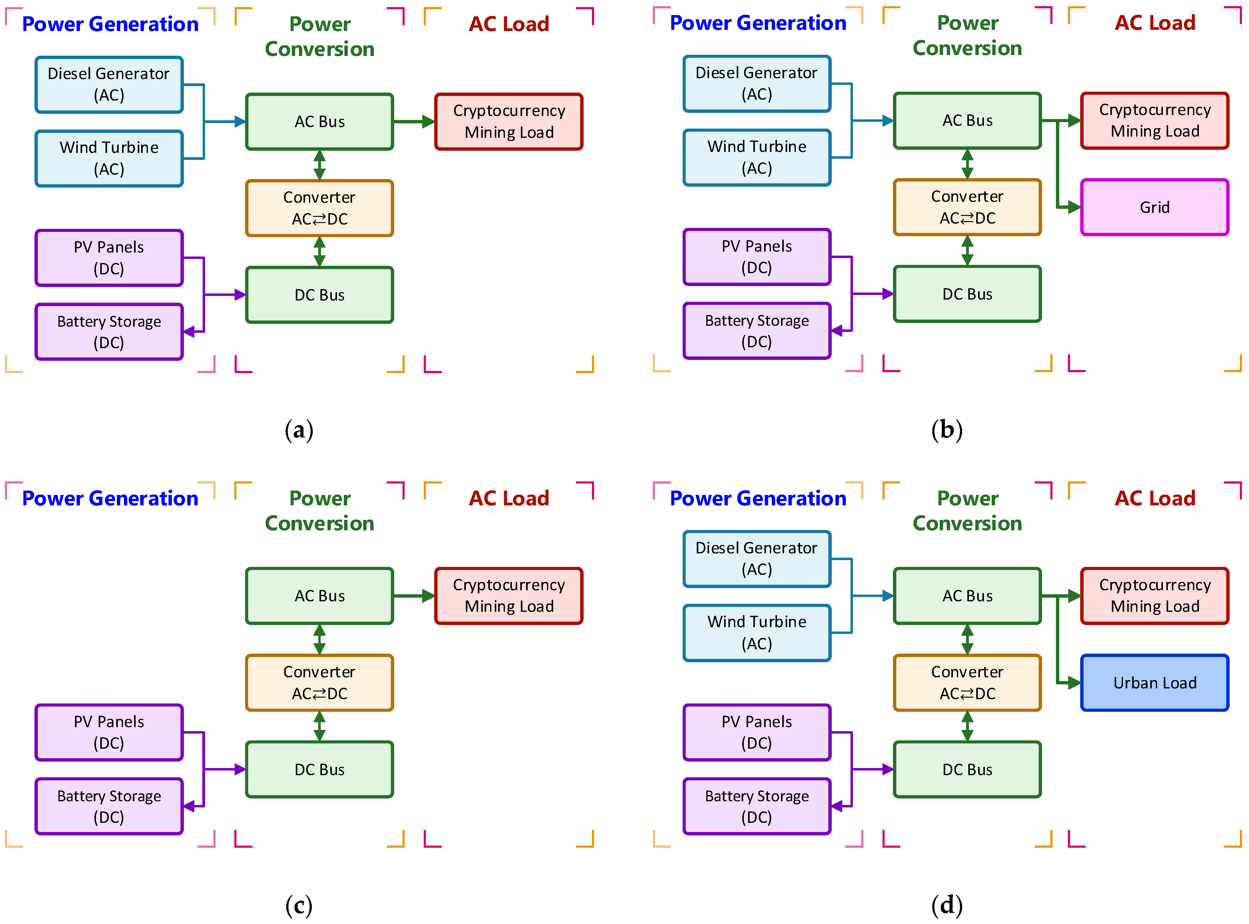 Energies 18 05910 g005