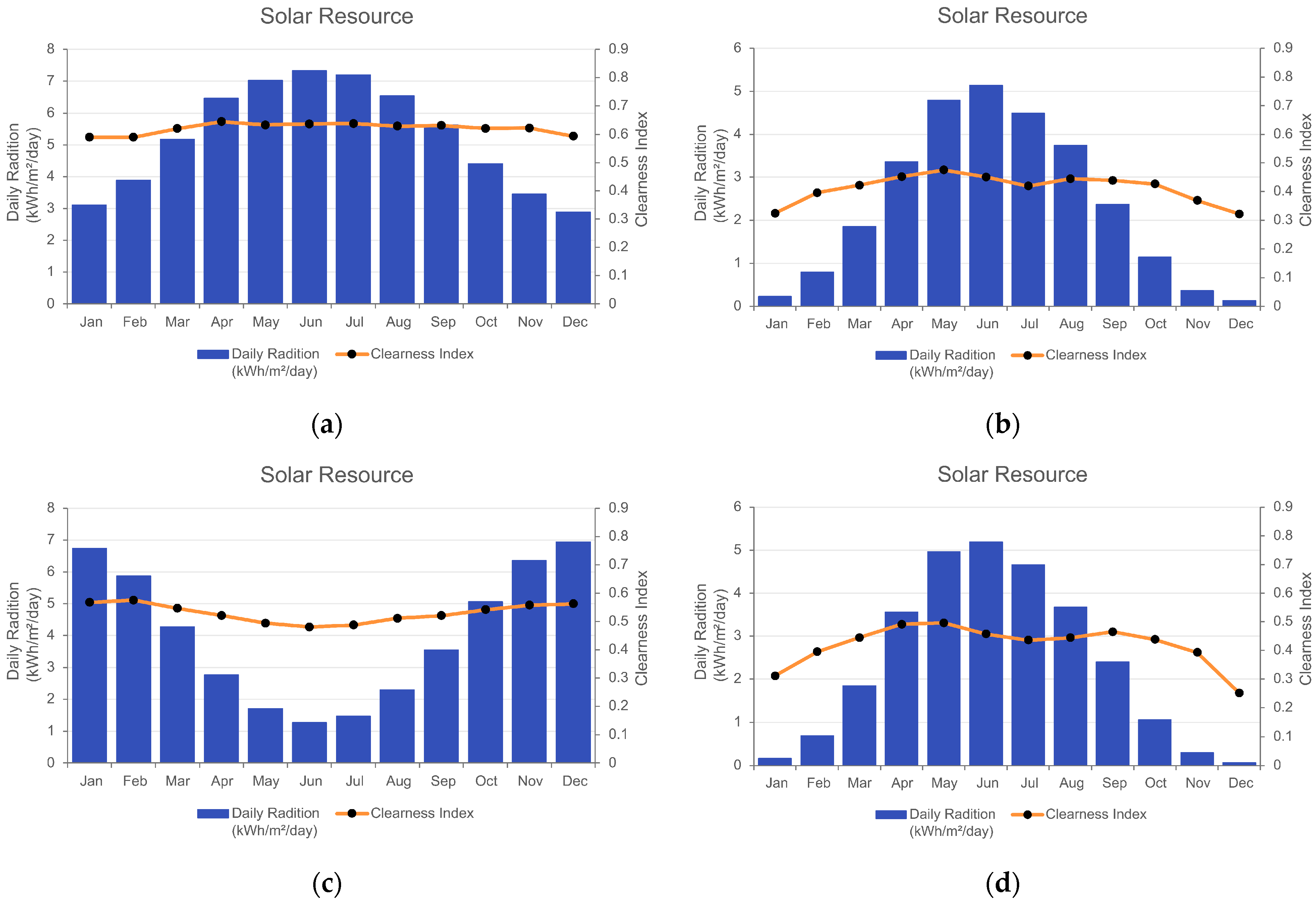 Energies 18 05910 g006