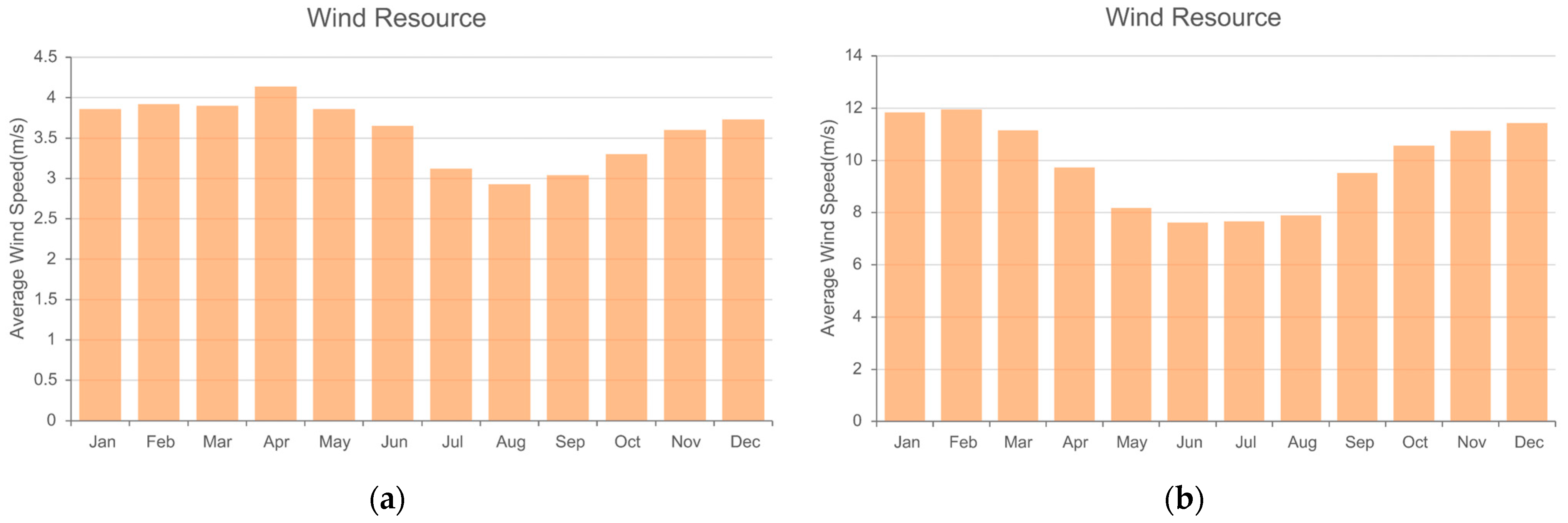 Energies 18 05910 g007a