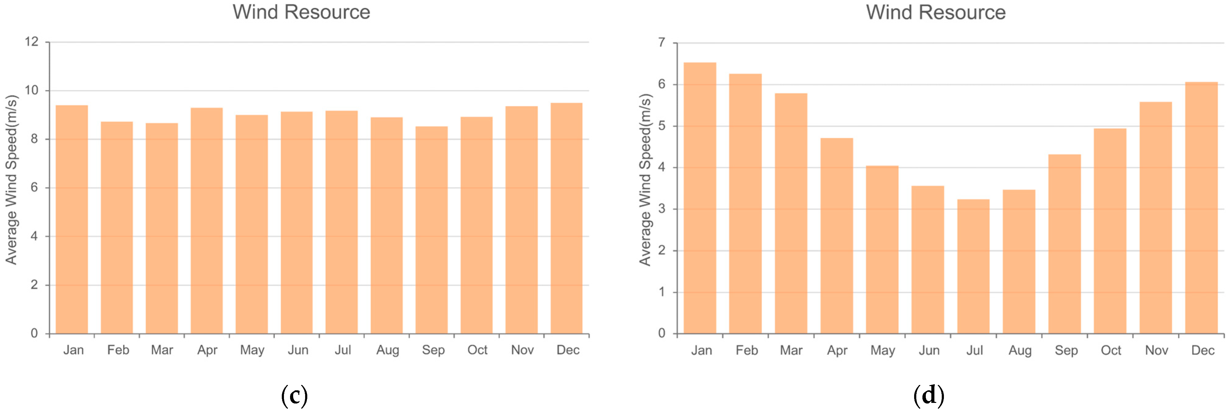 Energies 18 05910 g007b
