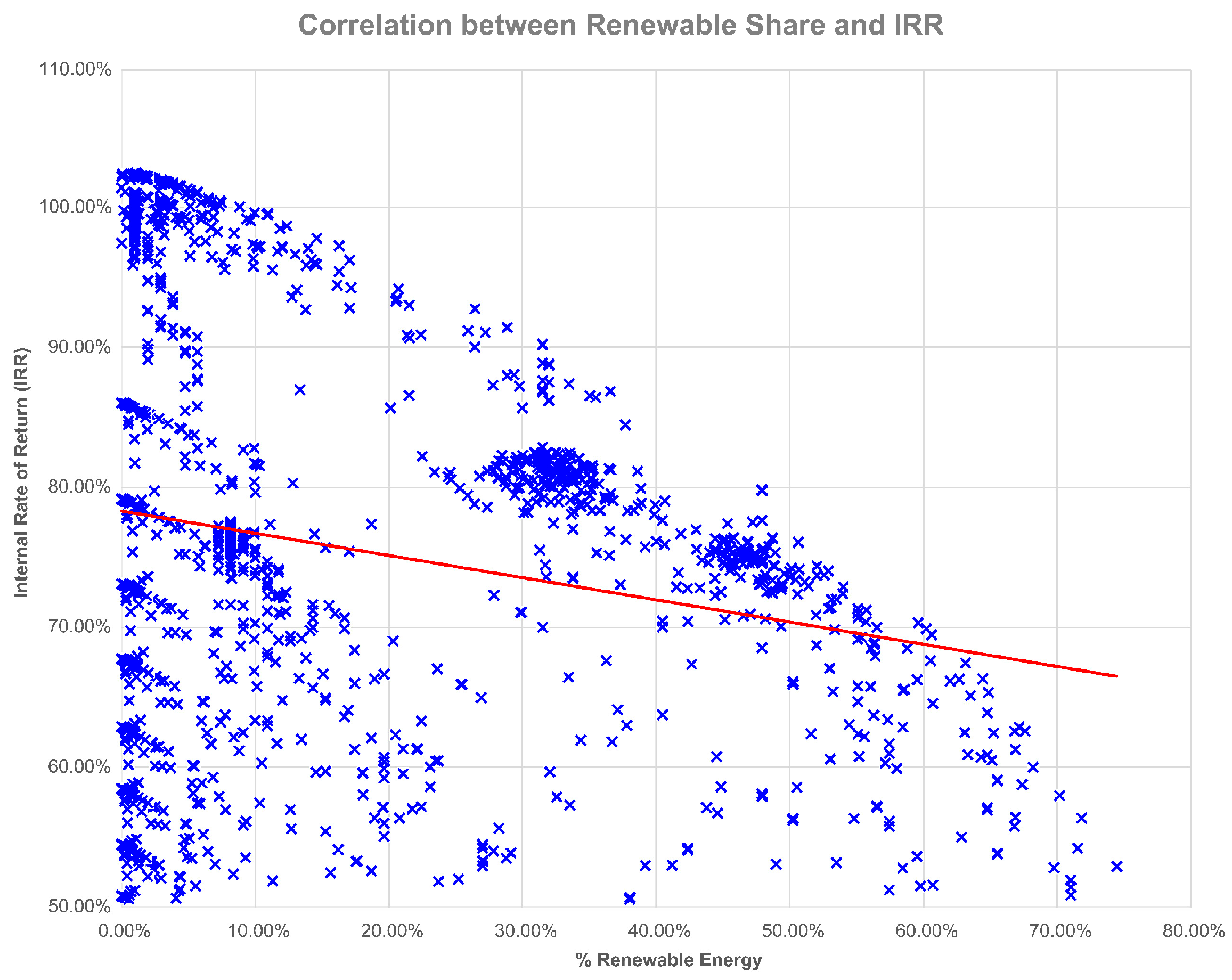 Energies 18 05910 g008