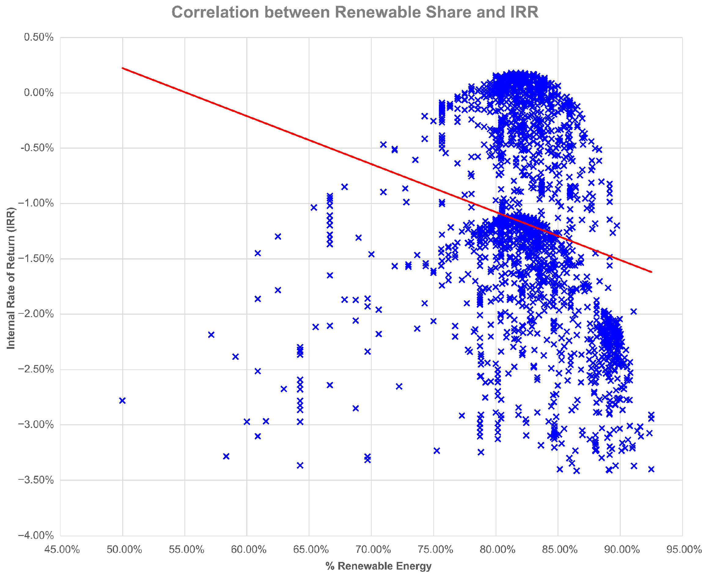 Energies 18 05910 g009
