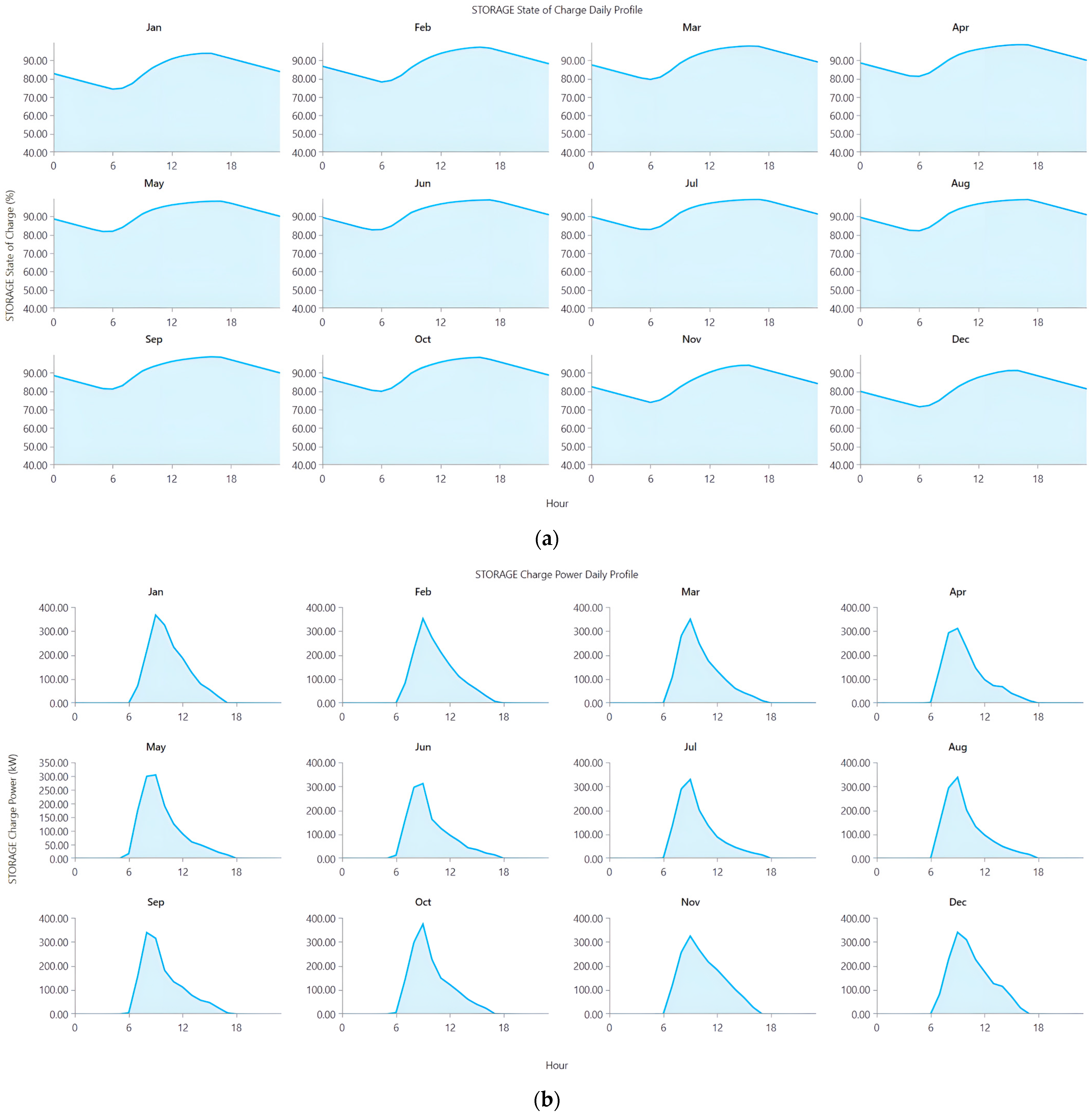 Energies 18 05910 g010a