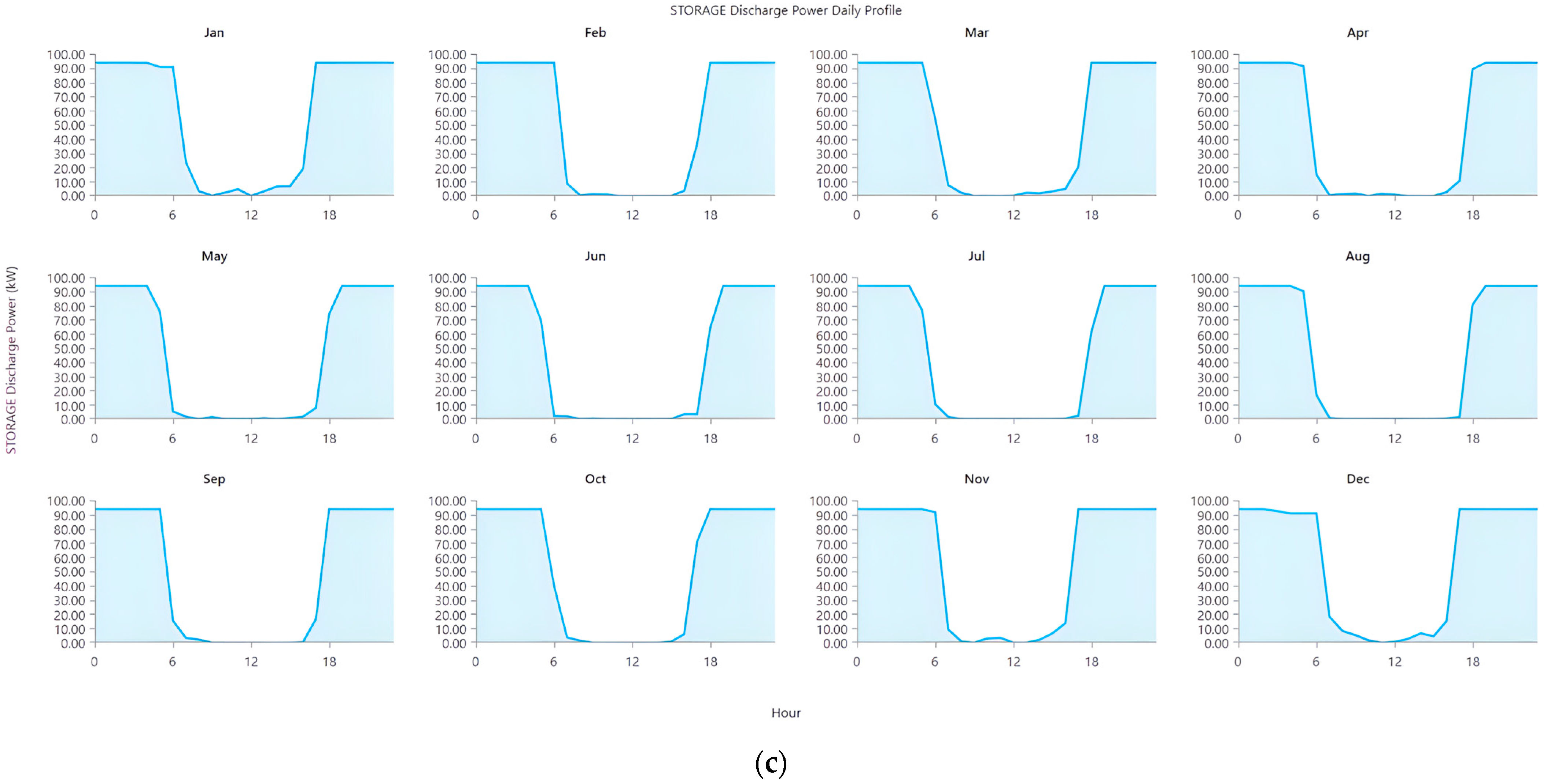 Energies 18 05910 g010b