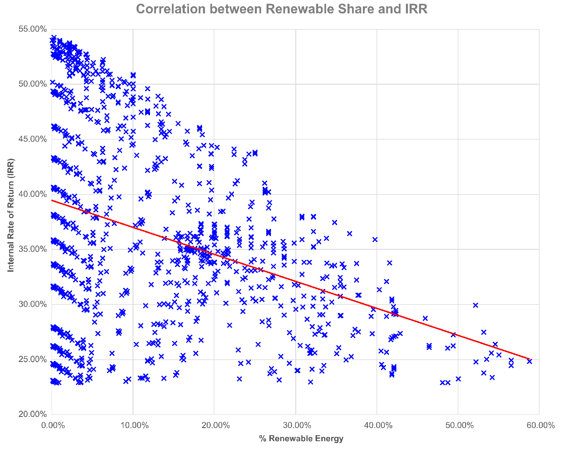 Energies 18 05910 g012