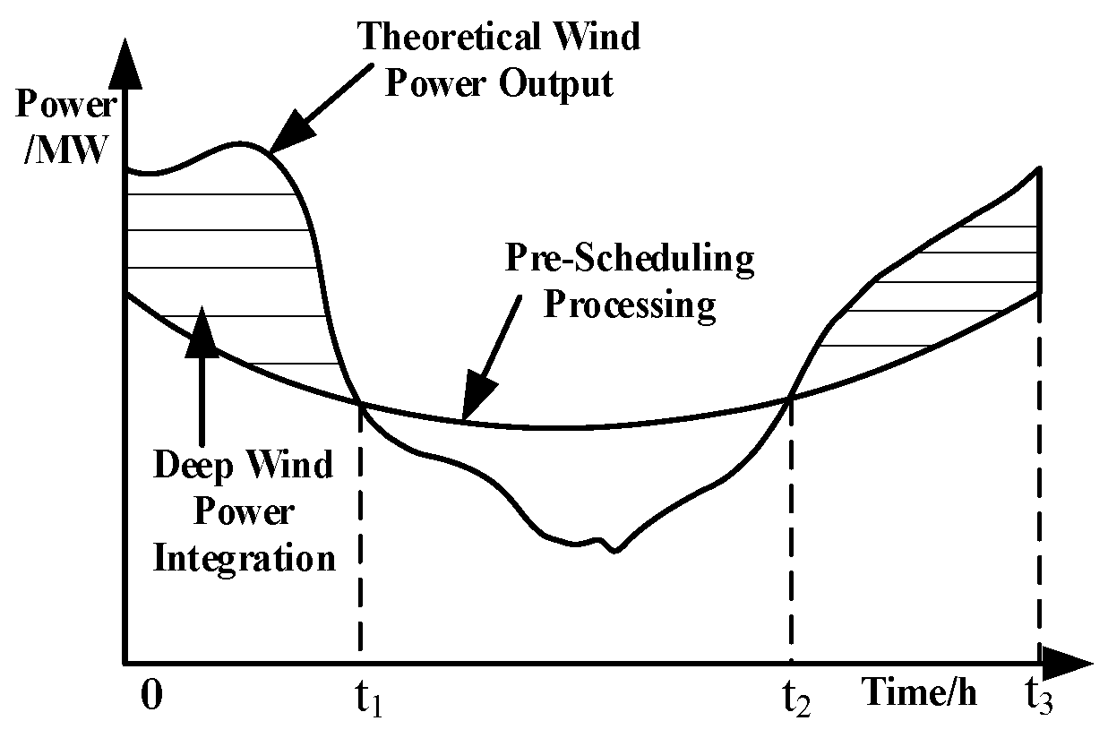 Energies 18 05911 g002