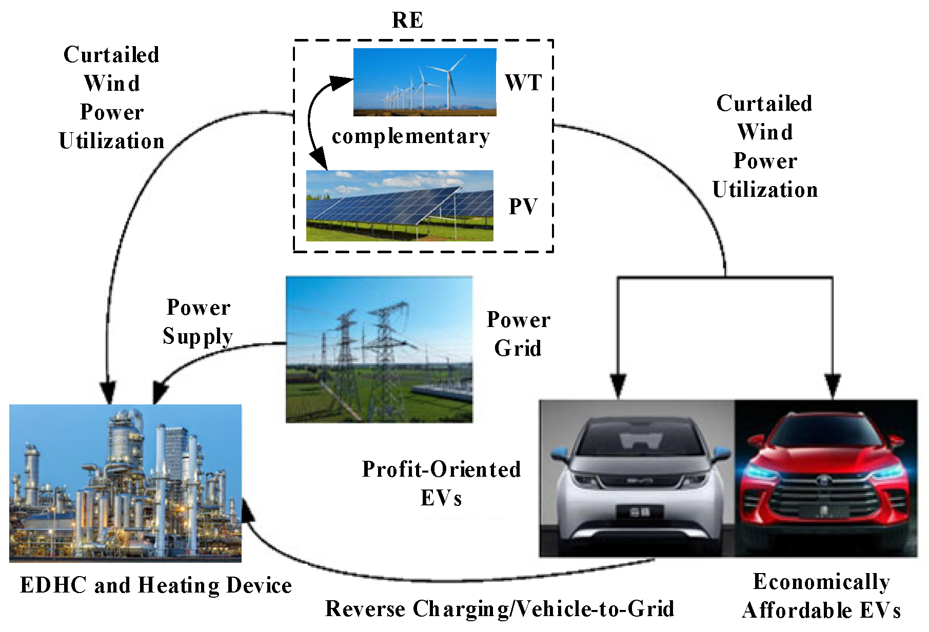 Energies 18 05911 g003