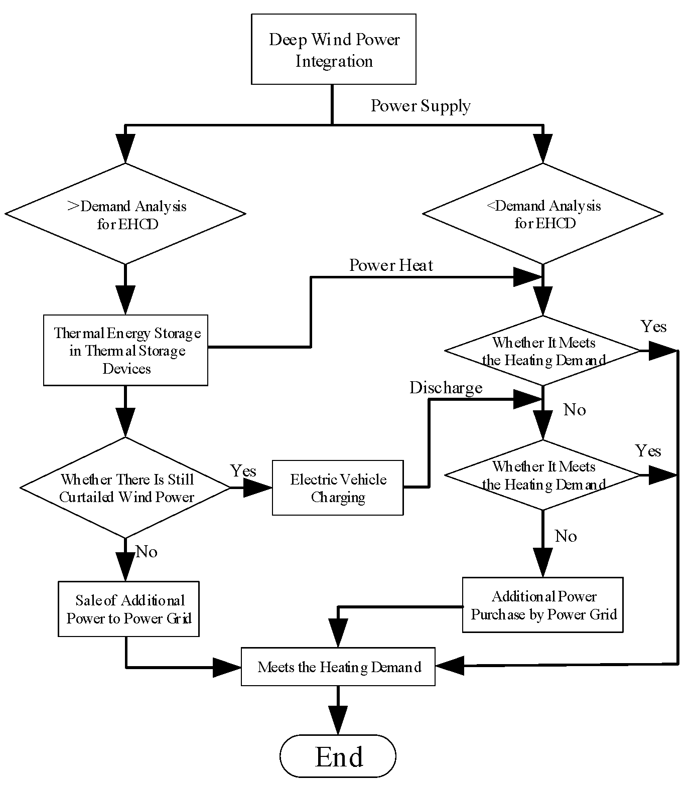 Energies 18 05911 g004