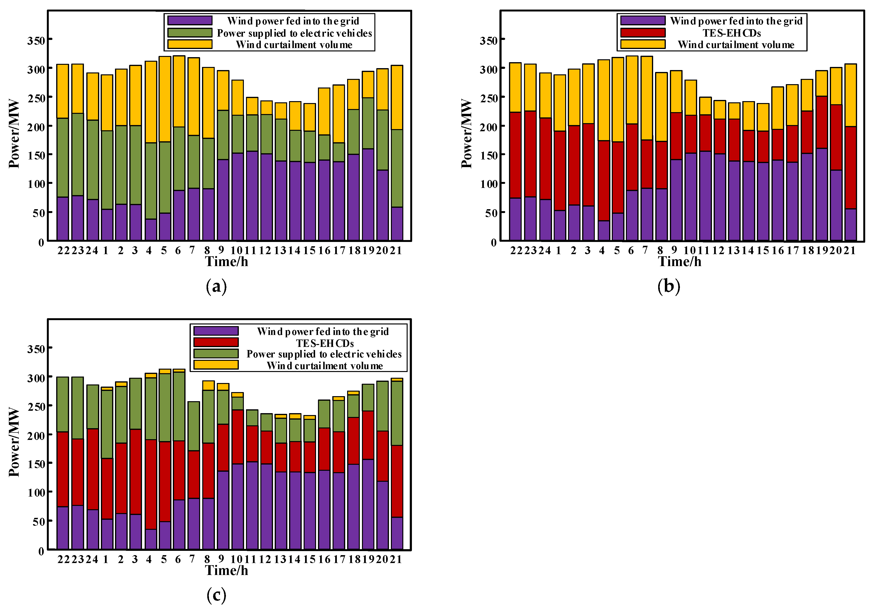 Energies 18 05911 g006
