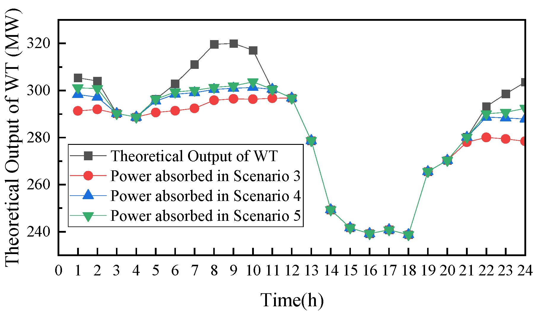 Energies 18 05911 g007