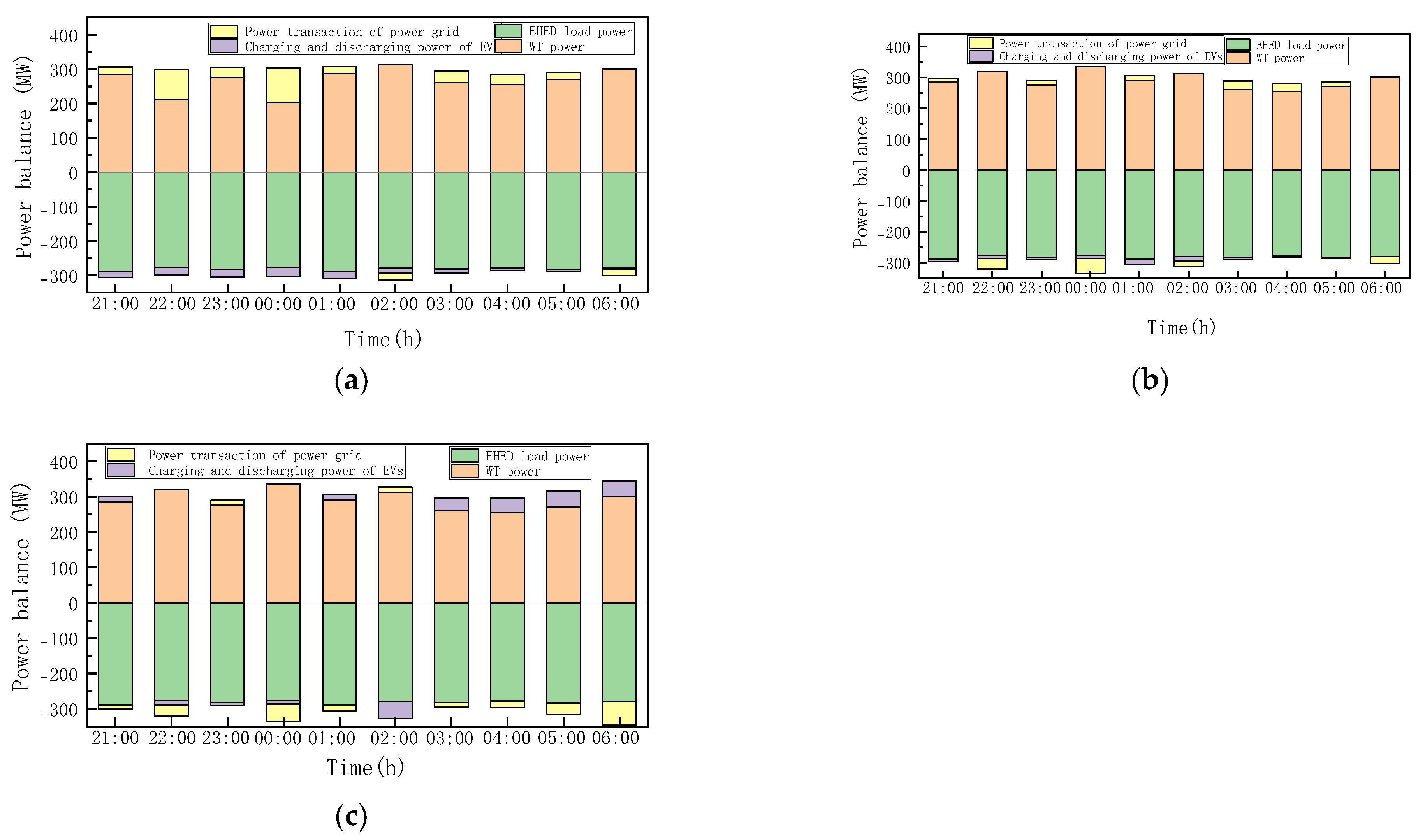 Energies 18 05911 g008