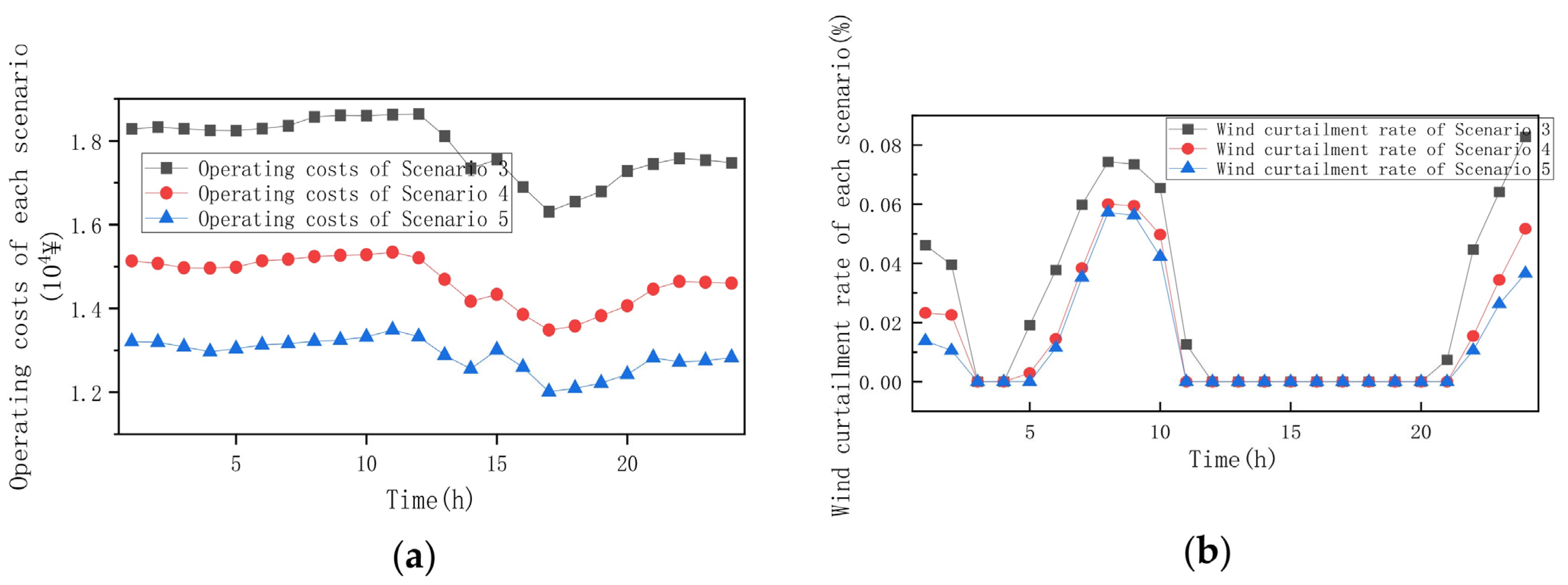 Energies 18 05911 g009