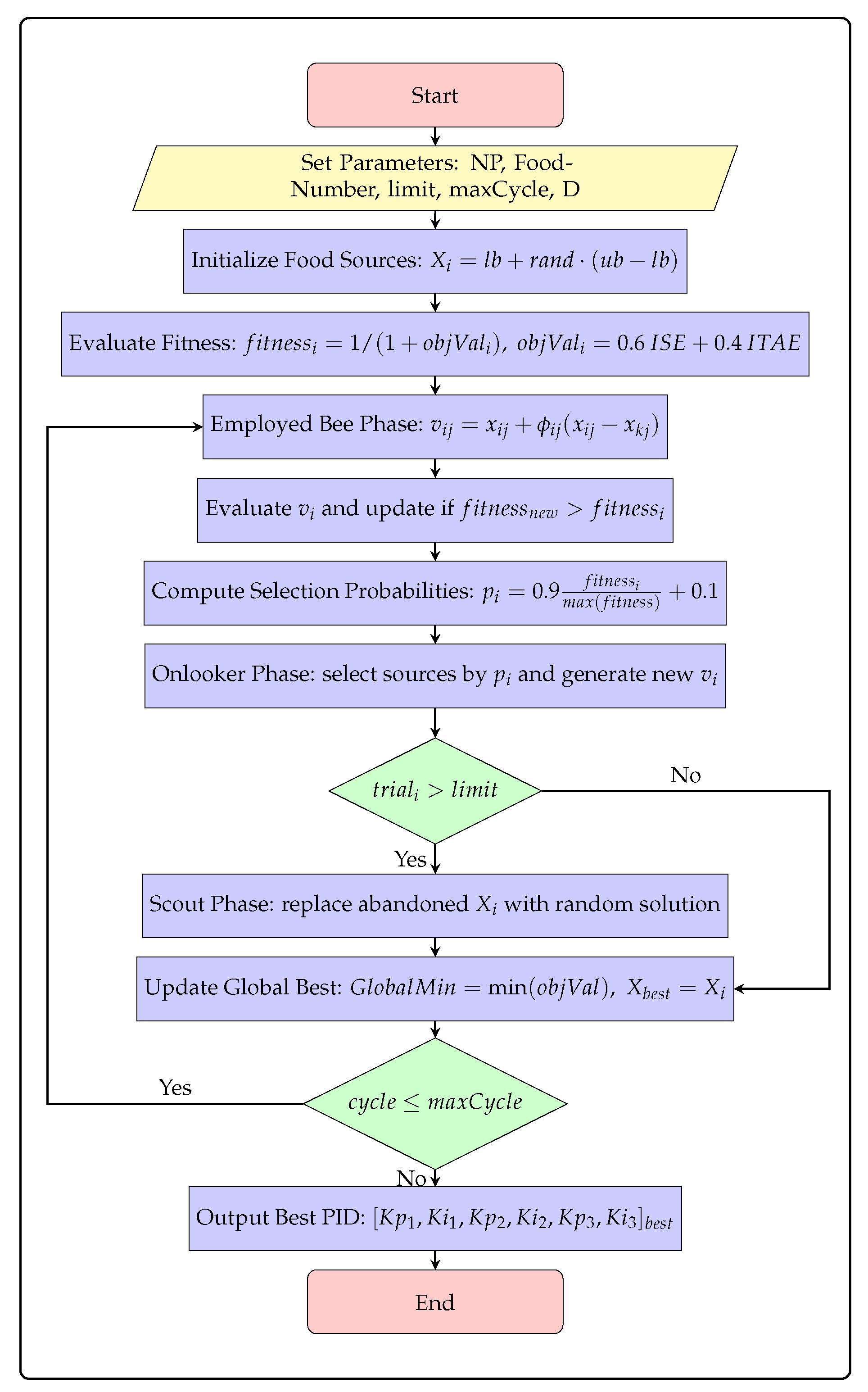 Energies 18 05913 g005
