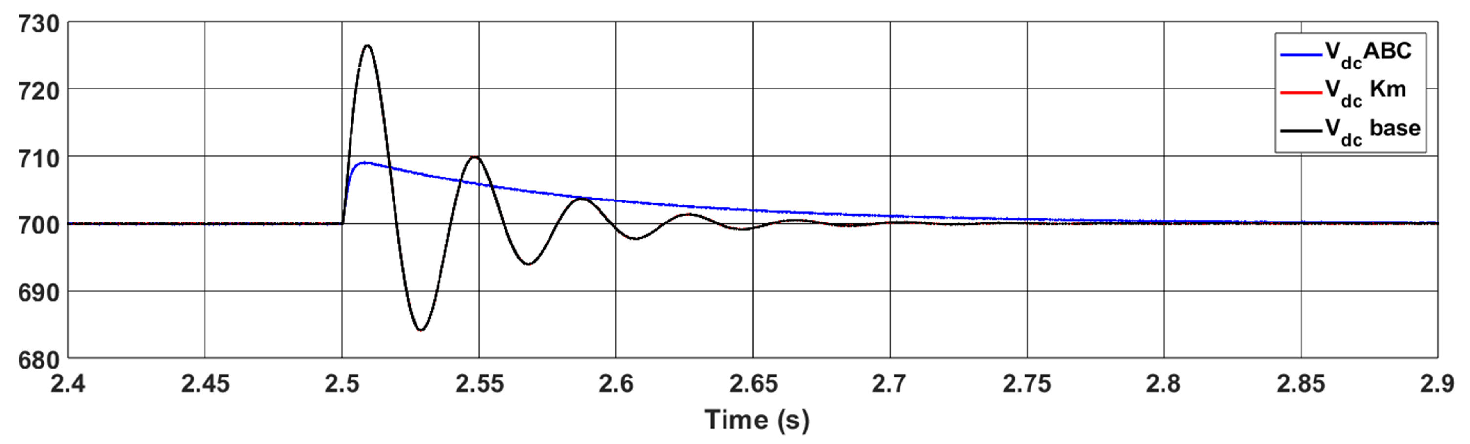 Energies 18 05913 g014