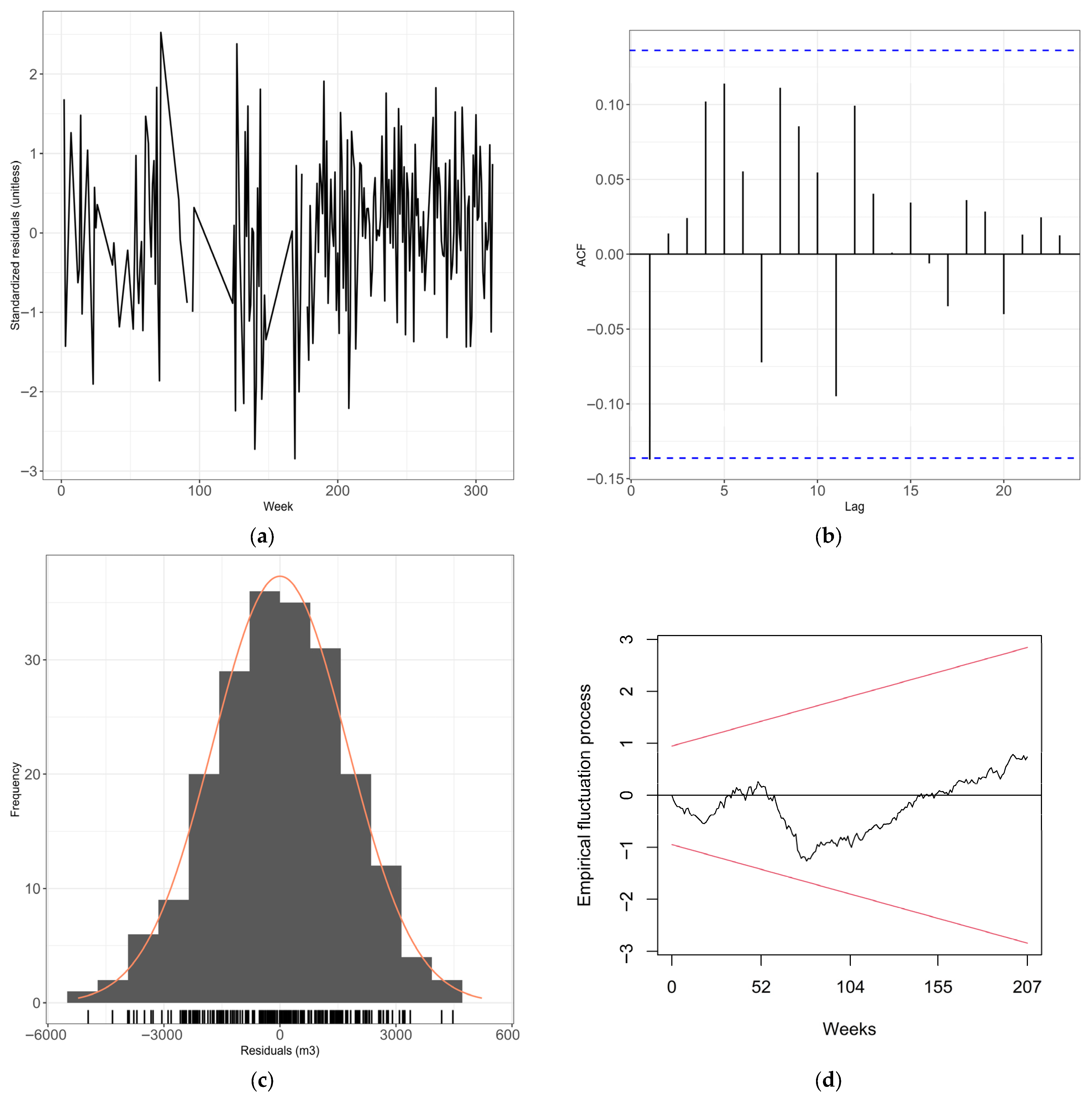 Energies 18 05914 g002