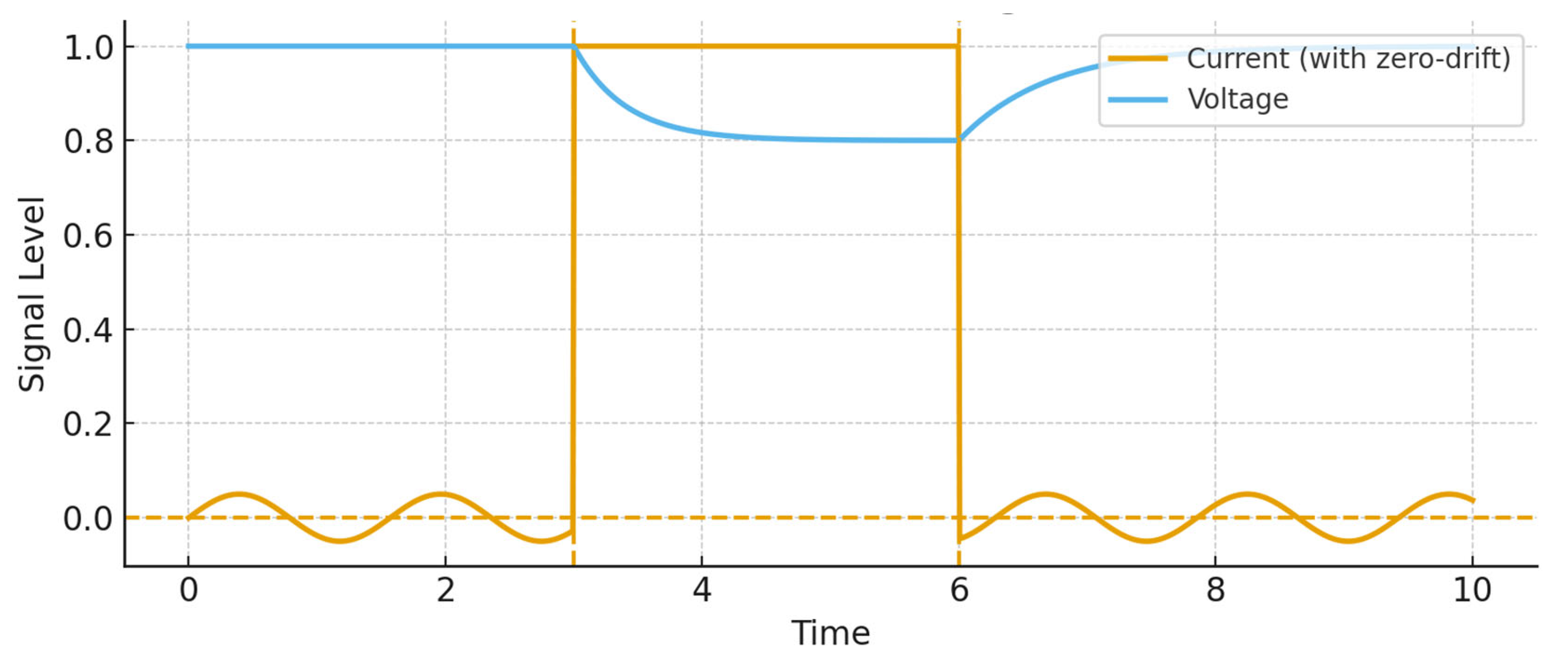 Energies 18 05915 g004