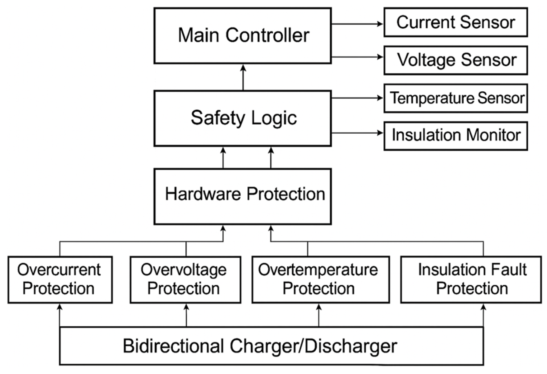 Energies 18 05915 g005