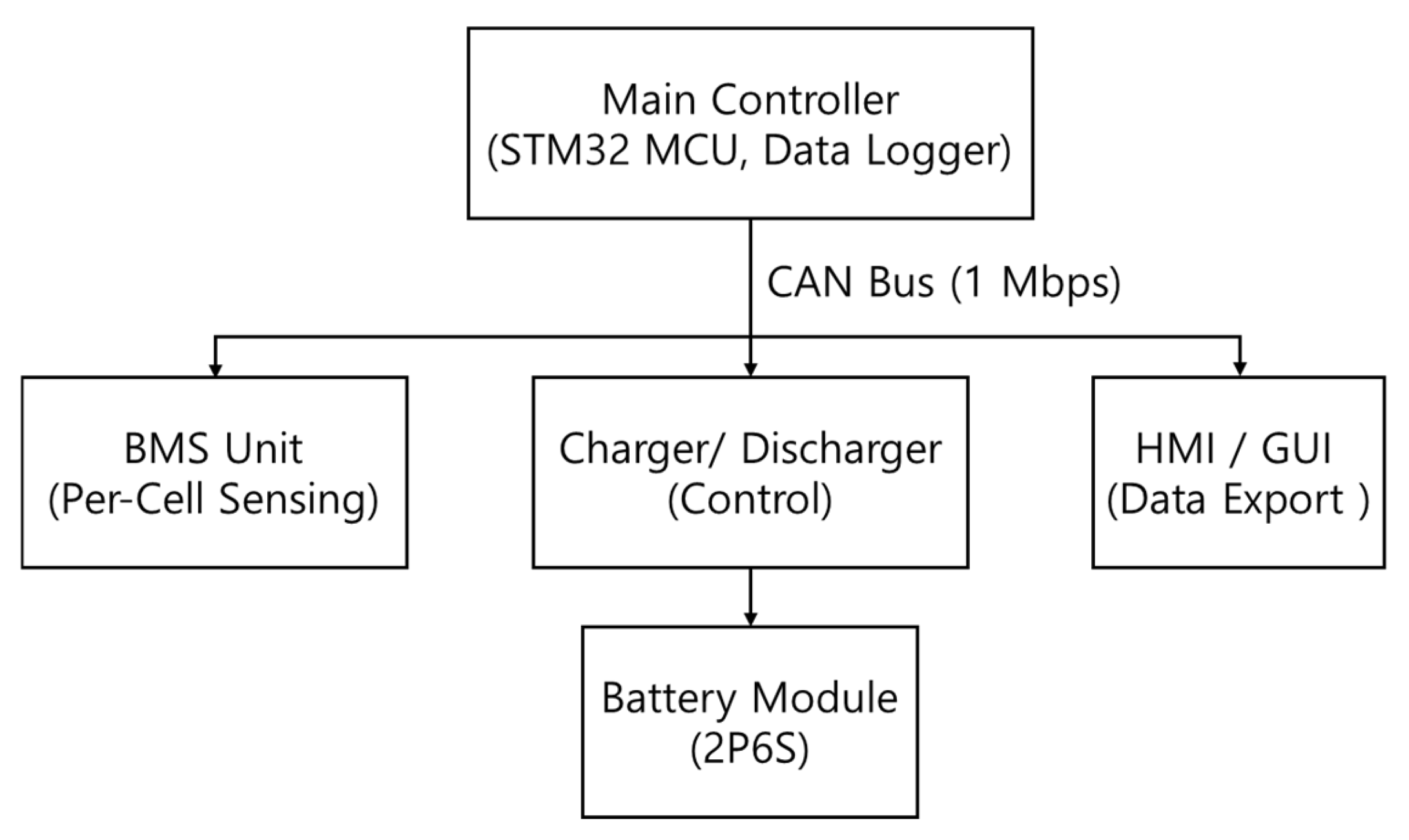 Energies 18 05915 g009