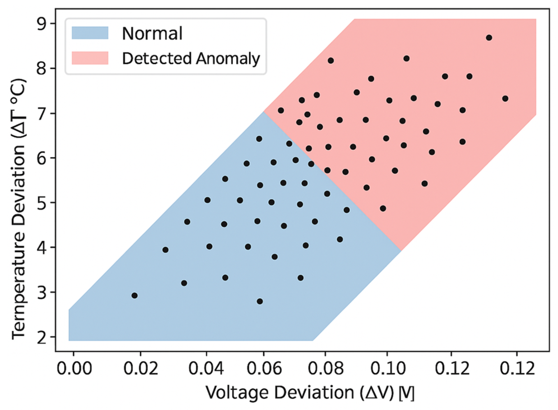Energies 18 05915 g013
