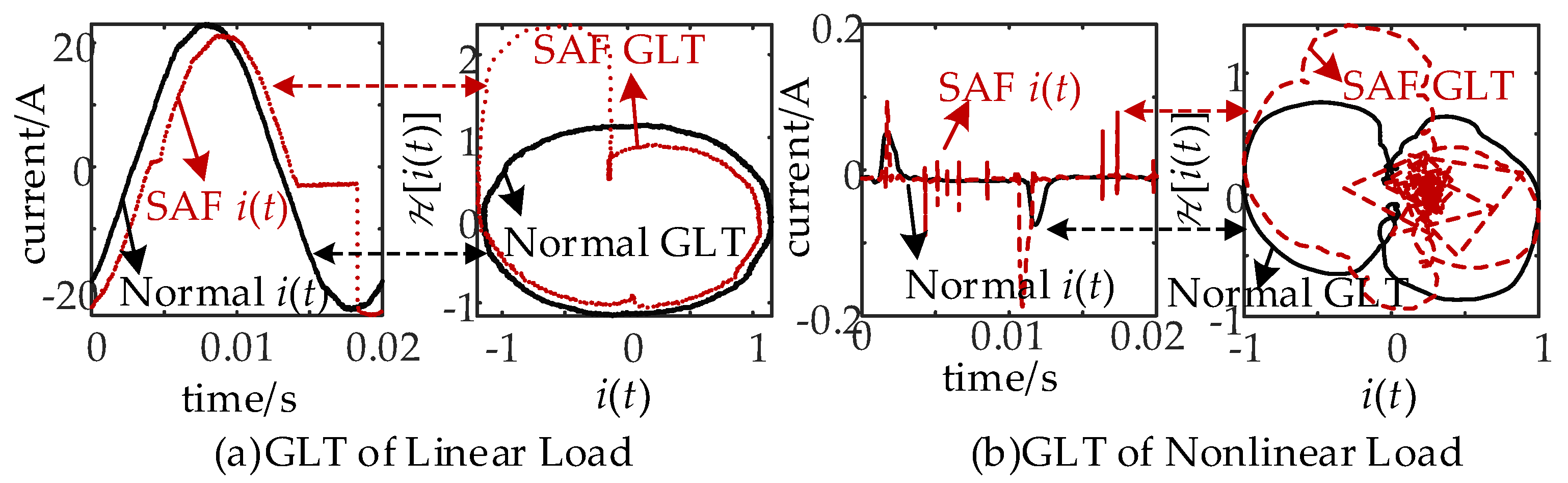 Energies 18 05916 g007
