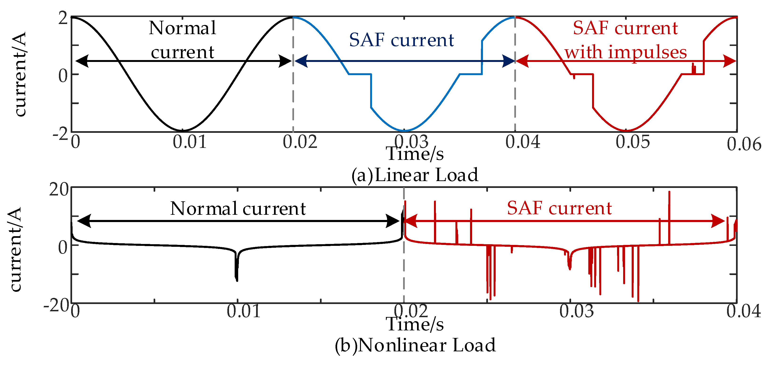 Energies 18 05916 g008