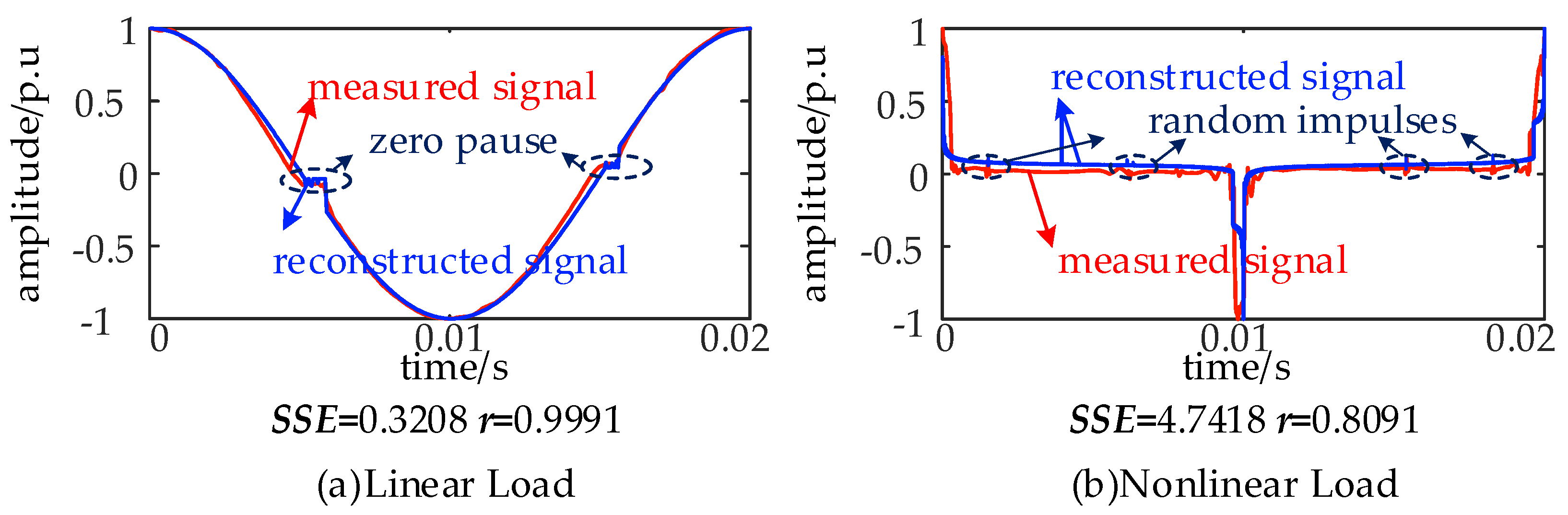 Energies 18 05916 g009
