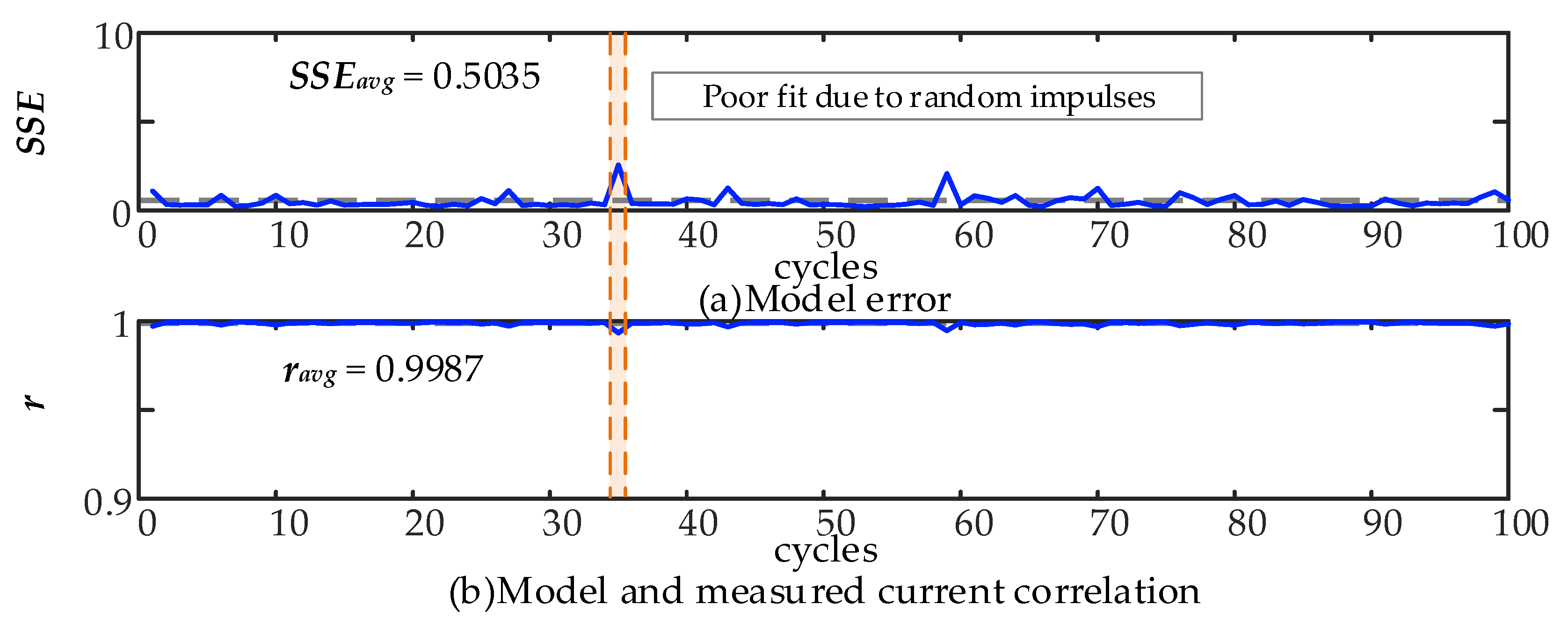 Energies 18 05916 g010
