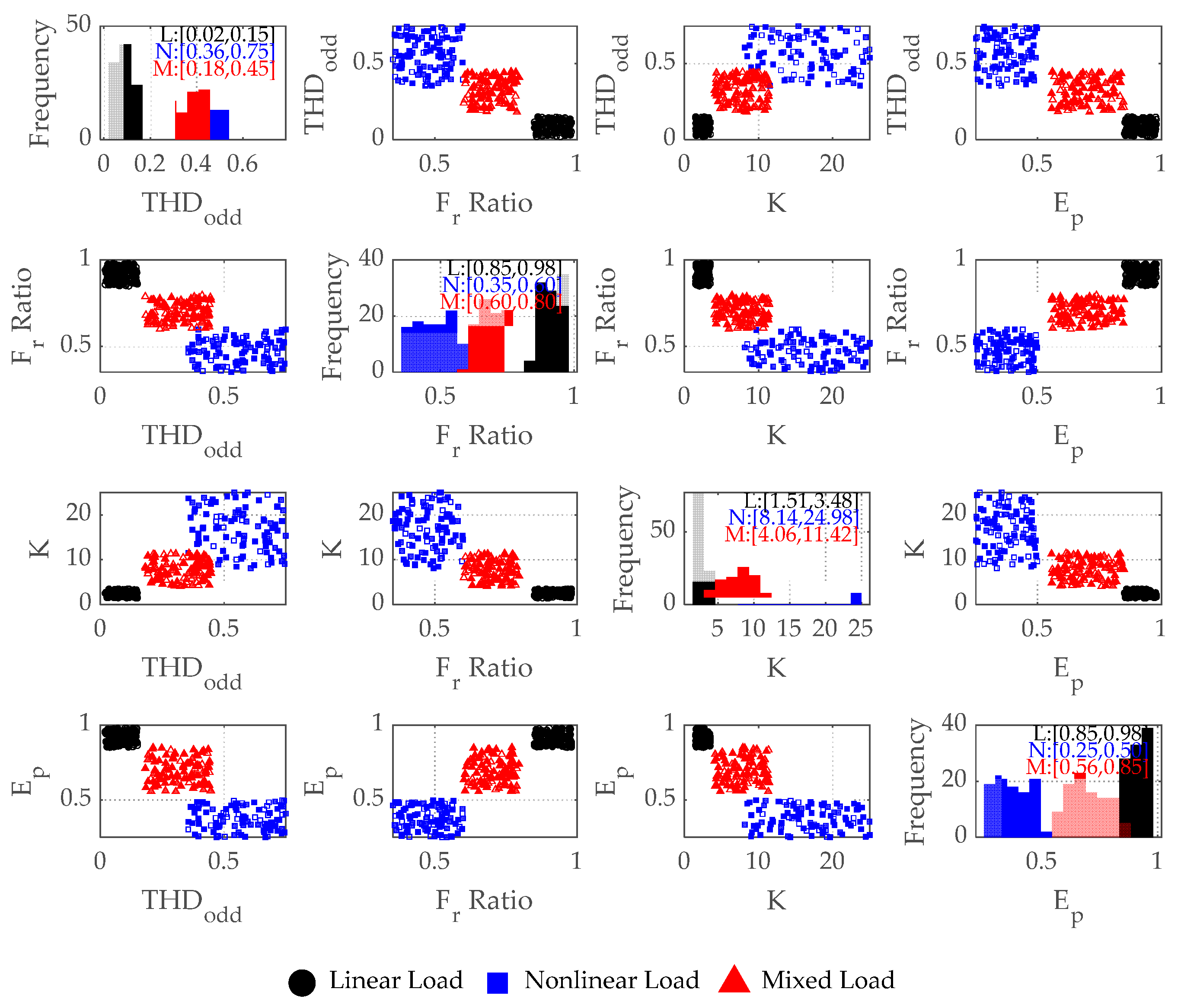 Energies 18 05916 g012